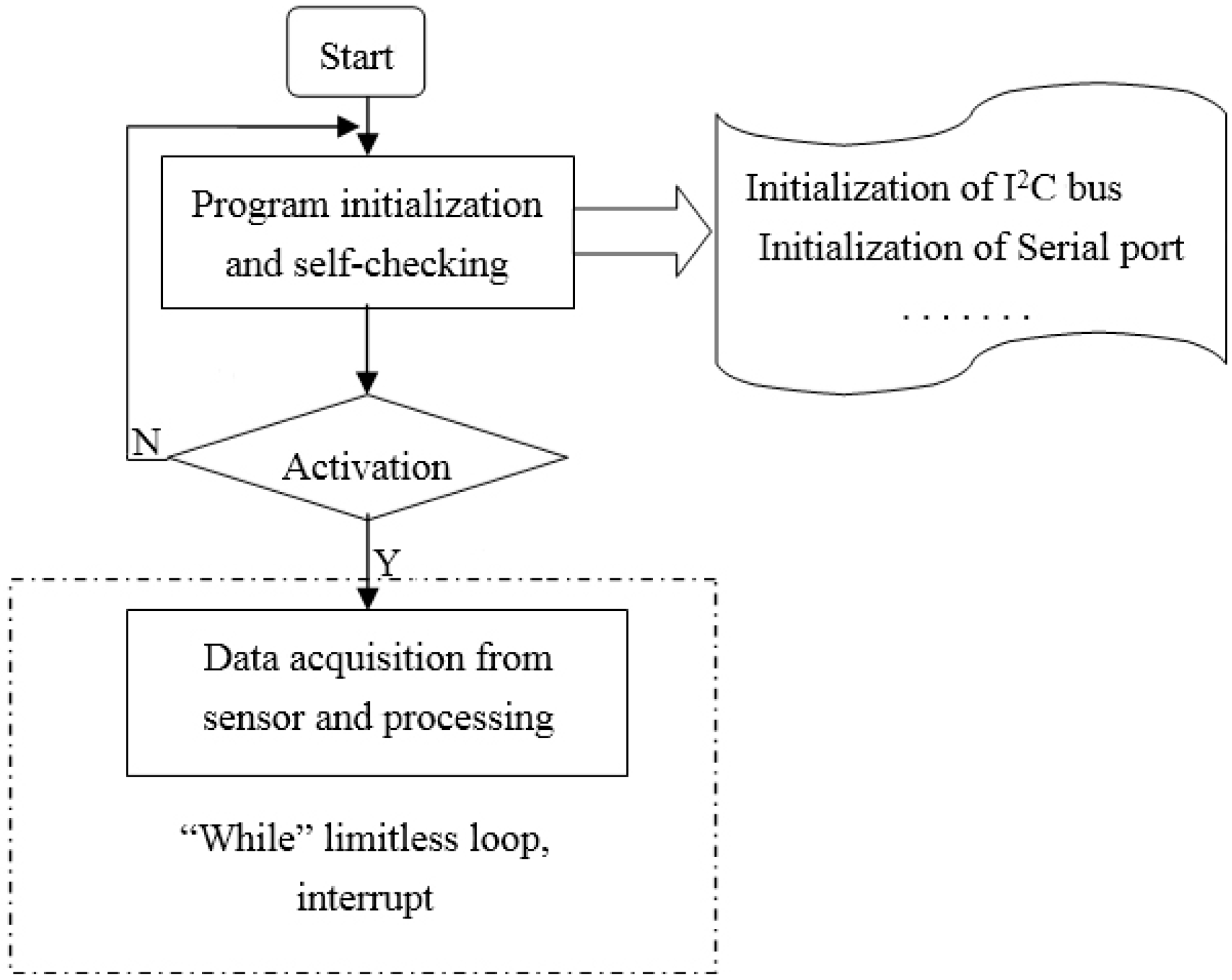 Sensors 17 00967 g007 550