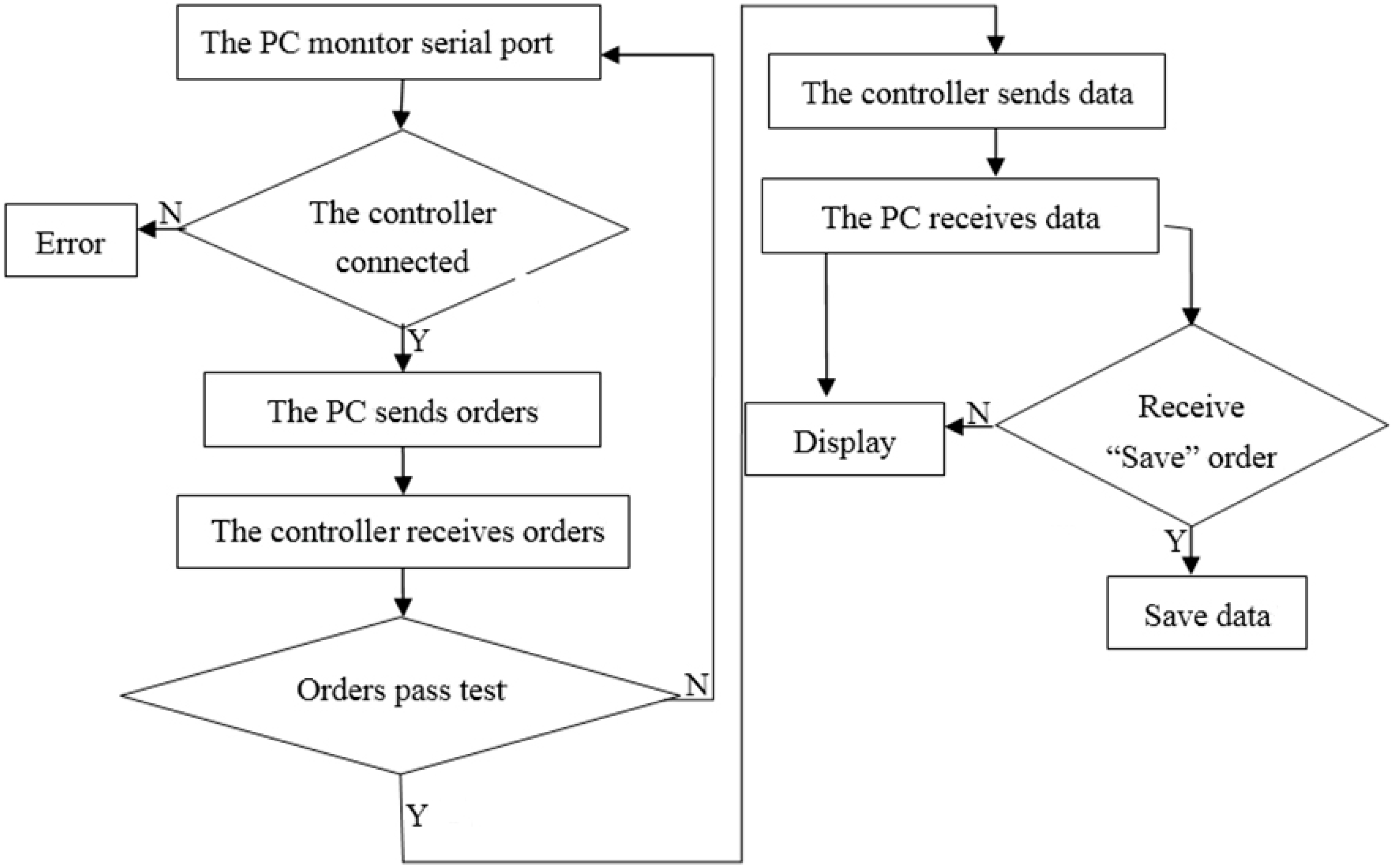 Sensors 17 00967 g009 550