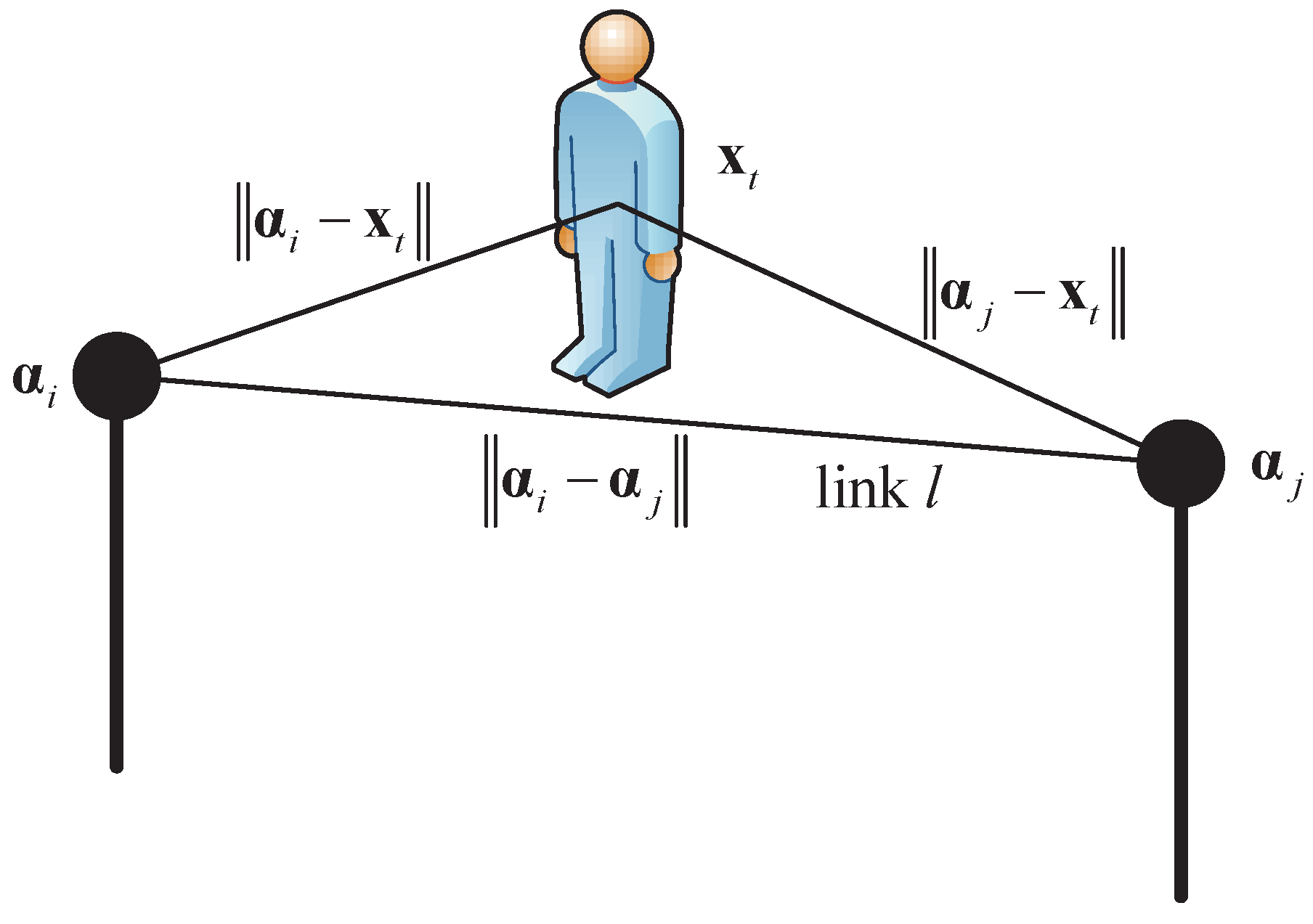 Sensors 17 00969 g002 550
