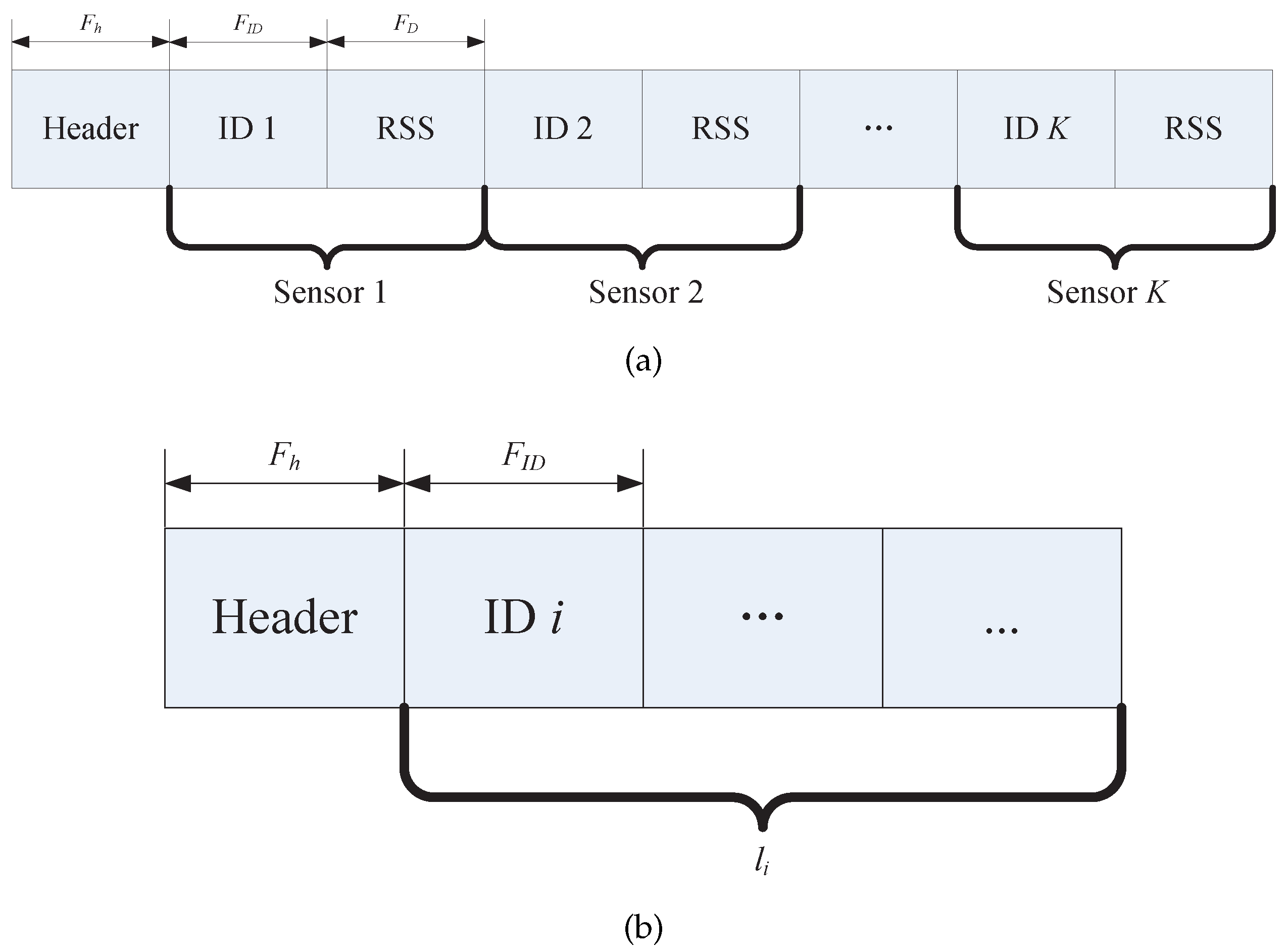 Sensors 17 00969 g003 550