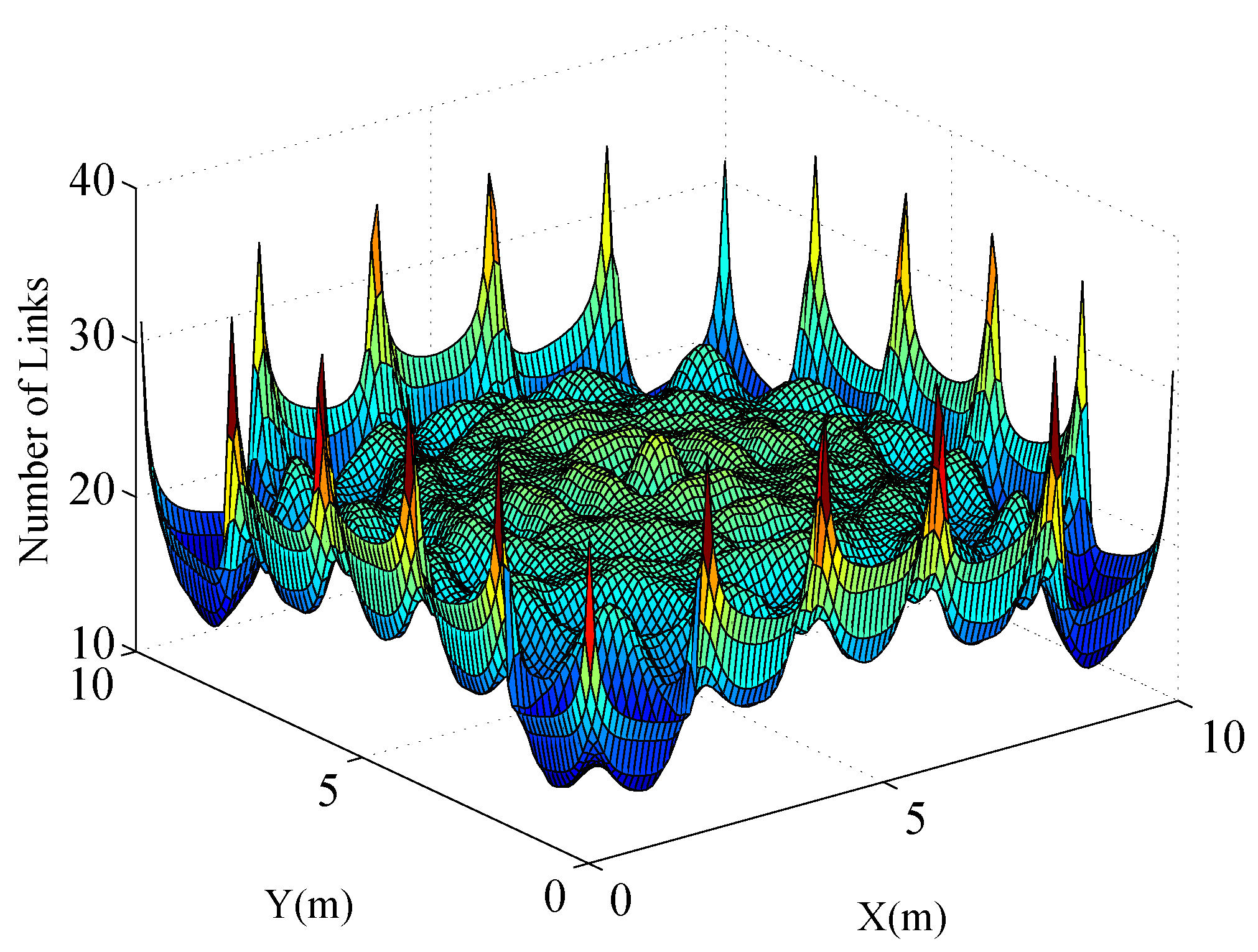 Sensors 17 00969 g004 550
