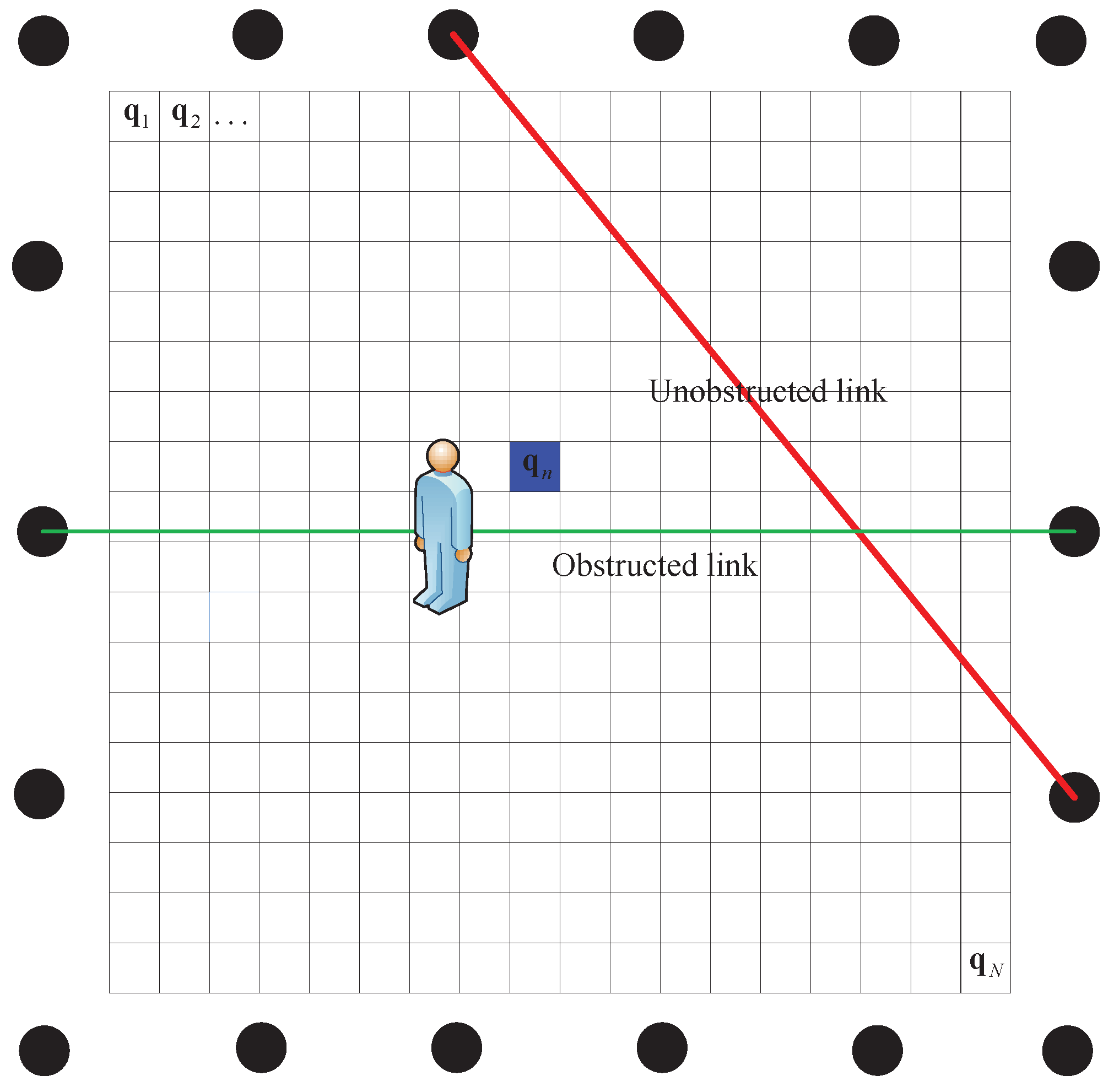 Sensors 17 00969 g006 550