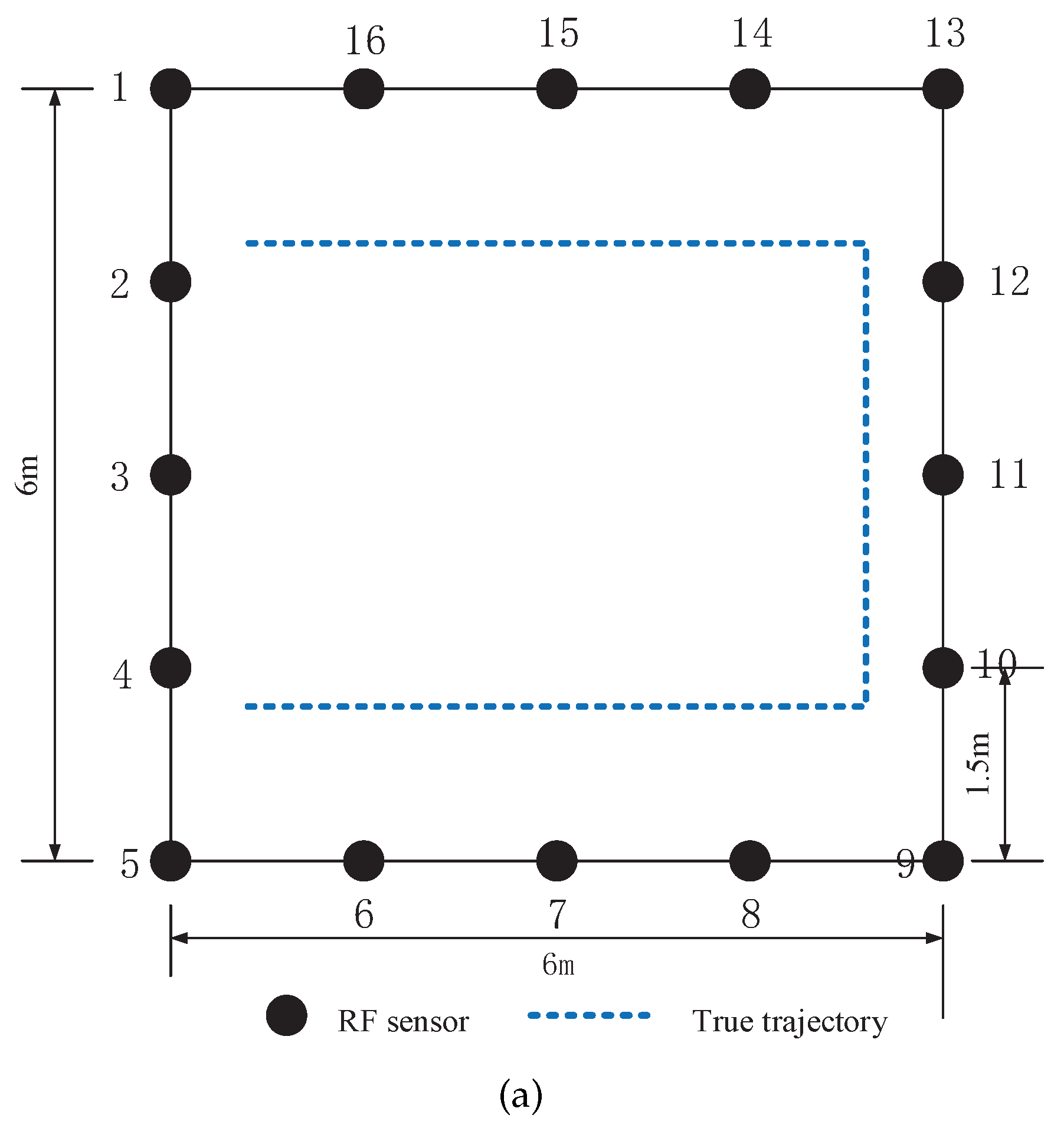 Sensors 17 00969 g008a 550