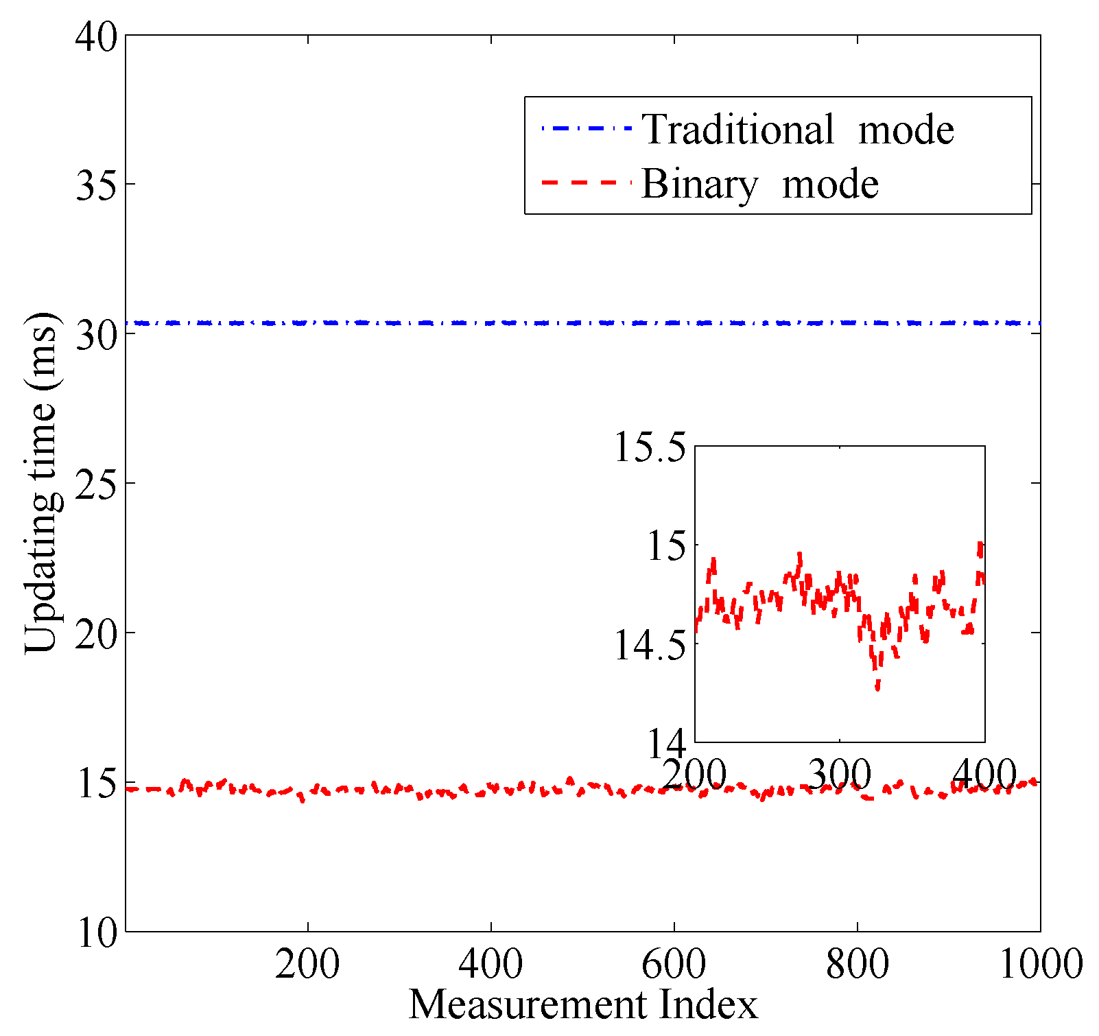 Sensors 17 00969 g009 550