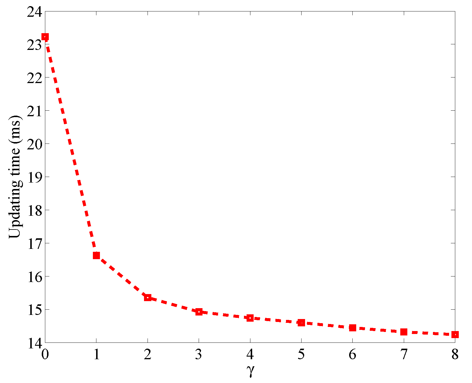 Sensors 17 00969 g010 550