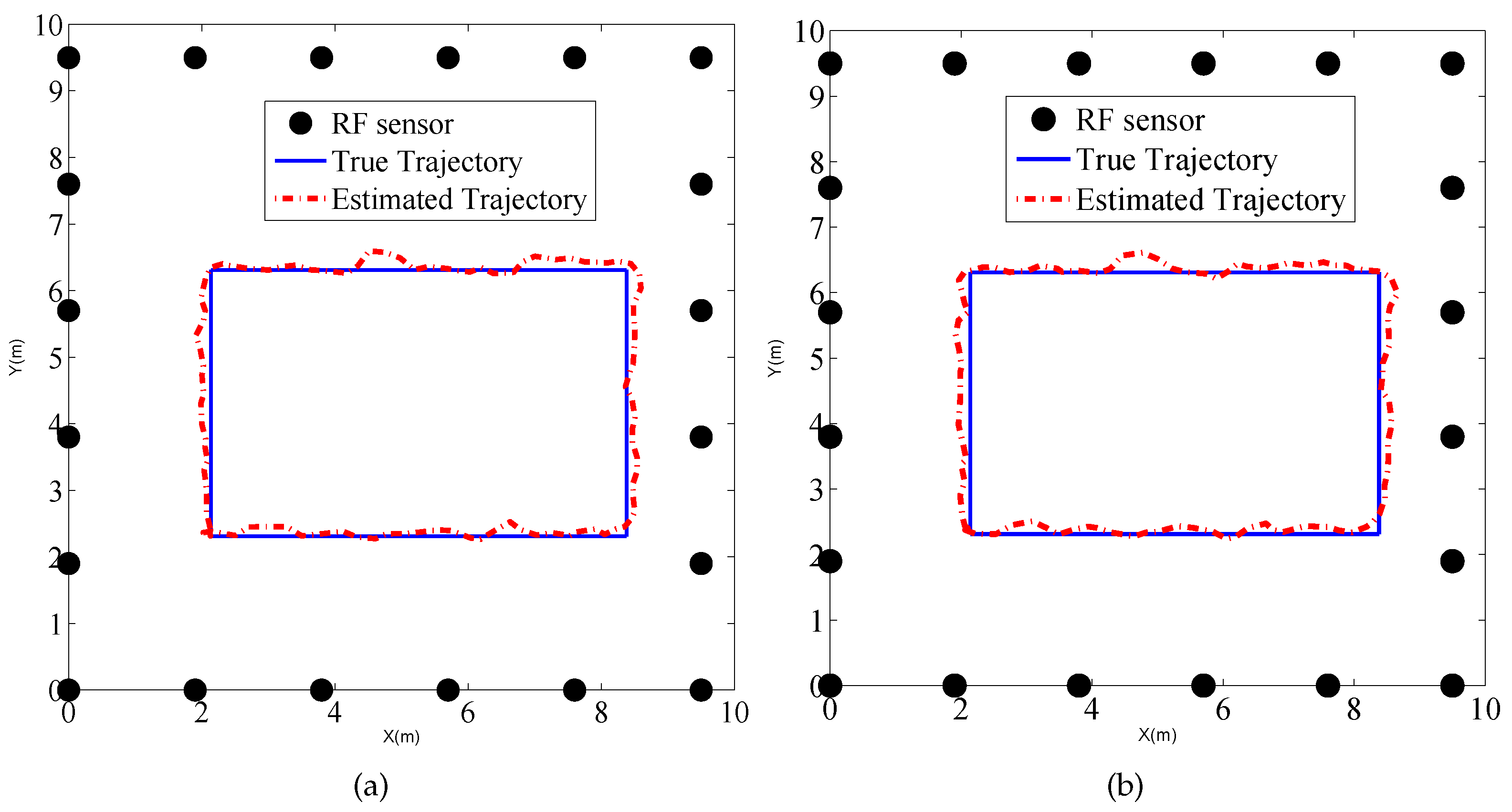 Sensors 17 00969 g012 550