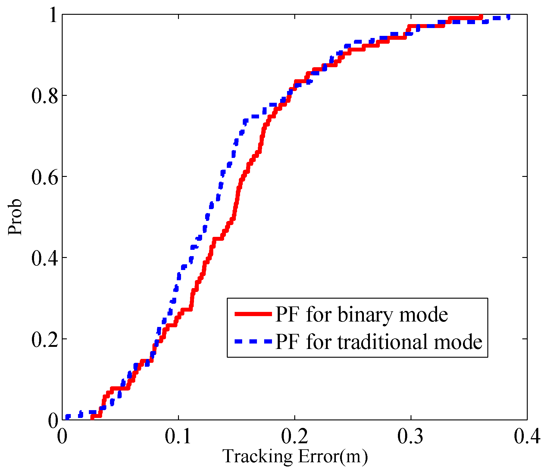 Sensors 17 00969 g013 550