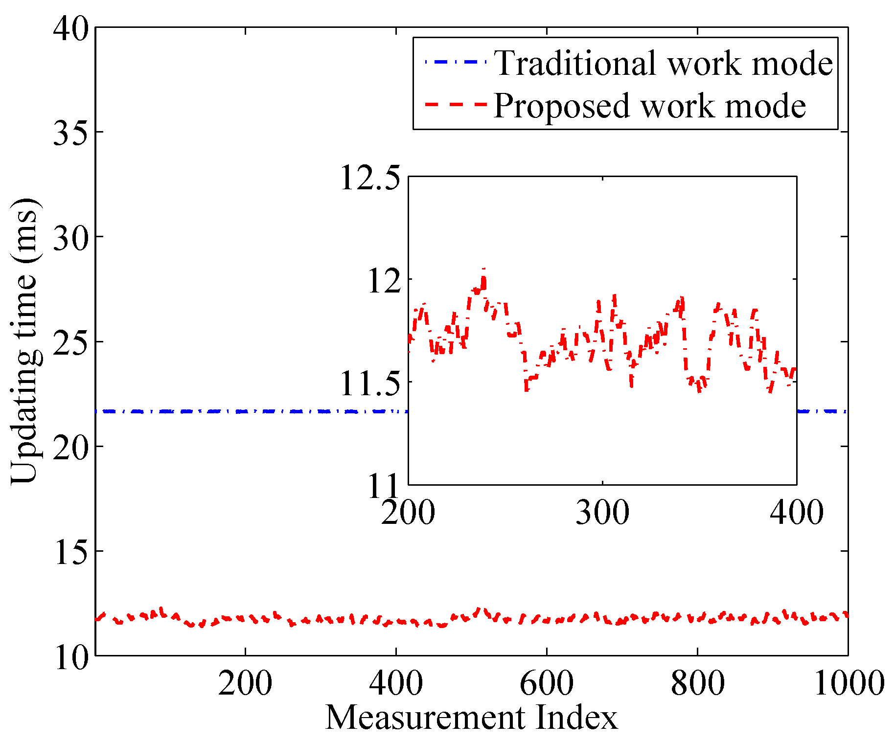 Sensors 17 00969 g014 550