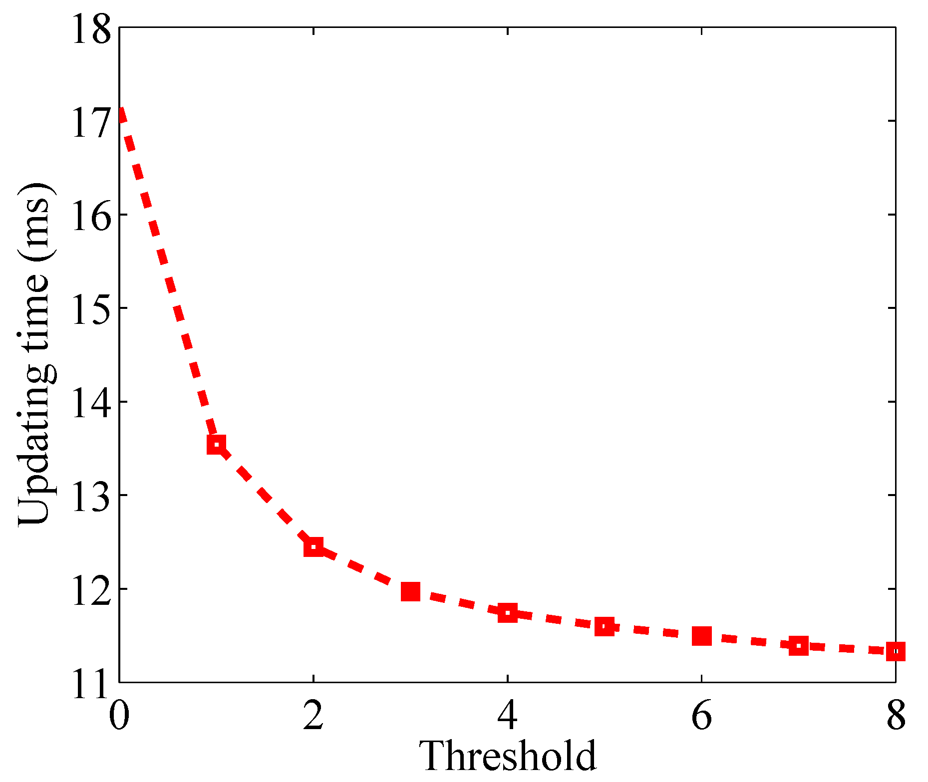 Sensors 17 00969 g015 550