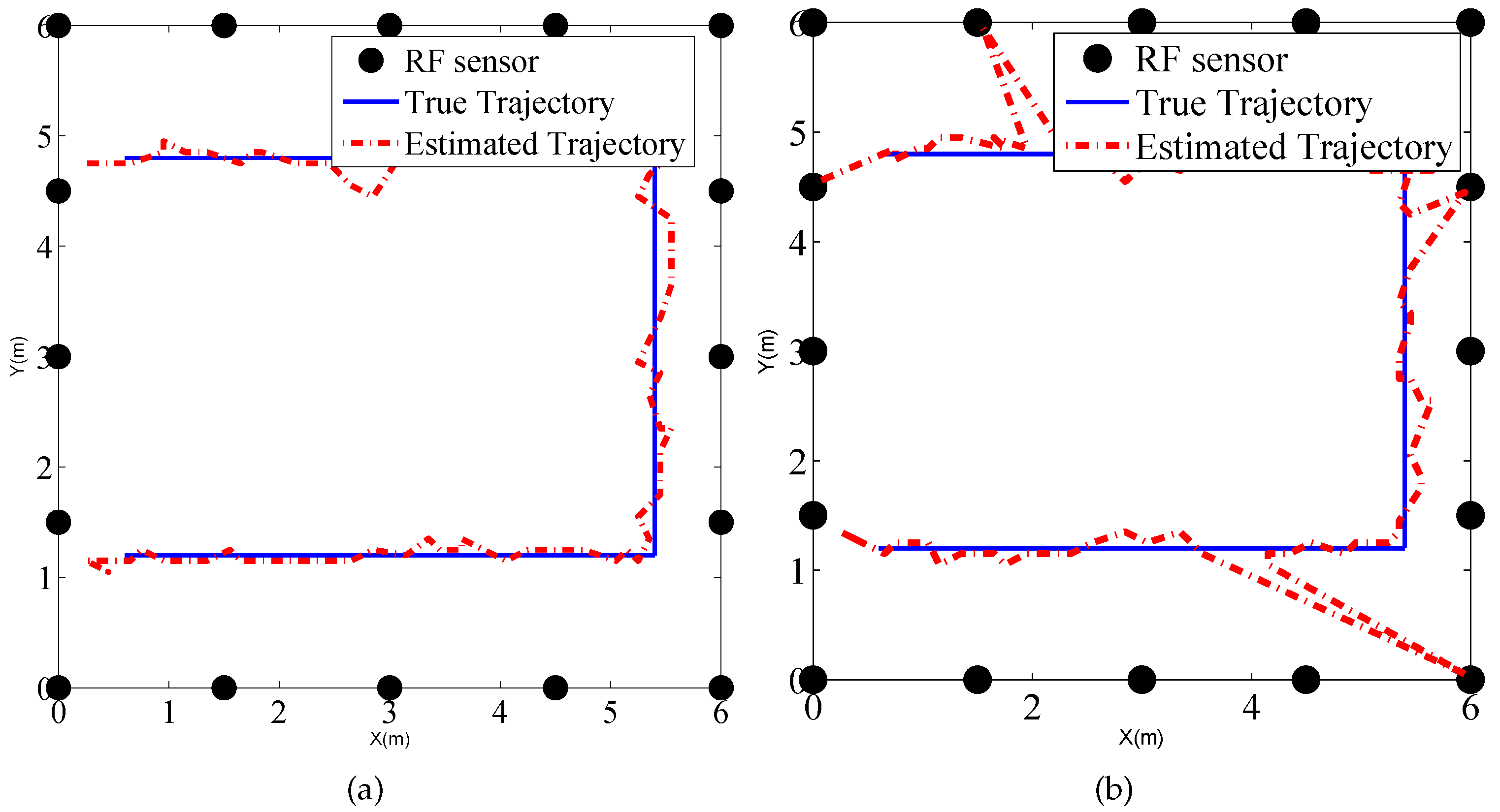 Sensors 17 00969 g016 550