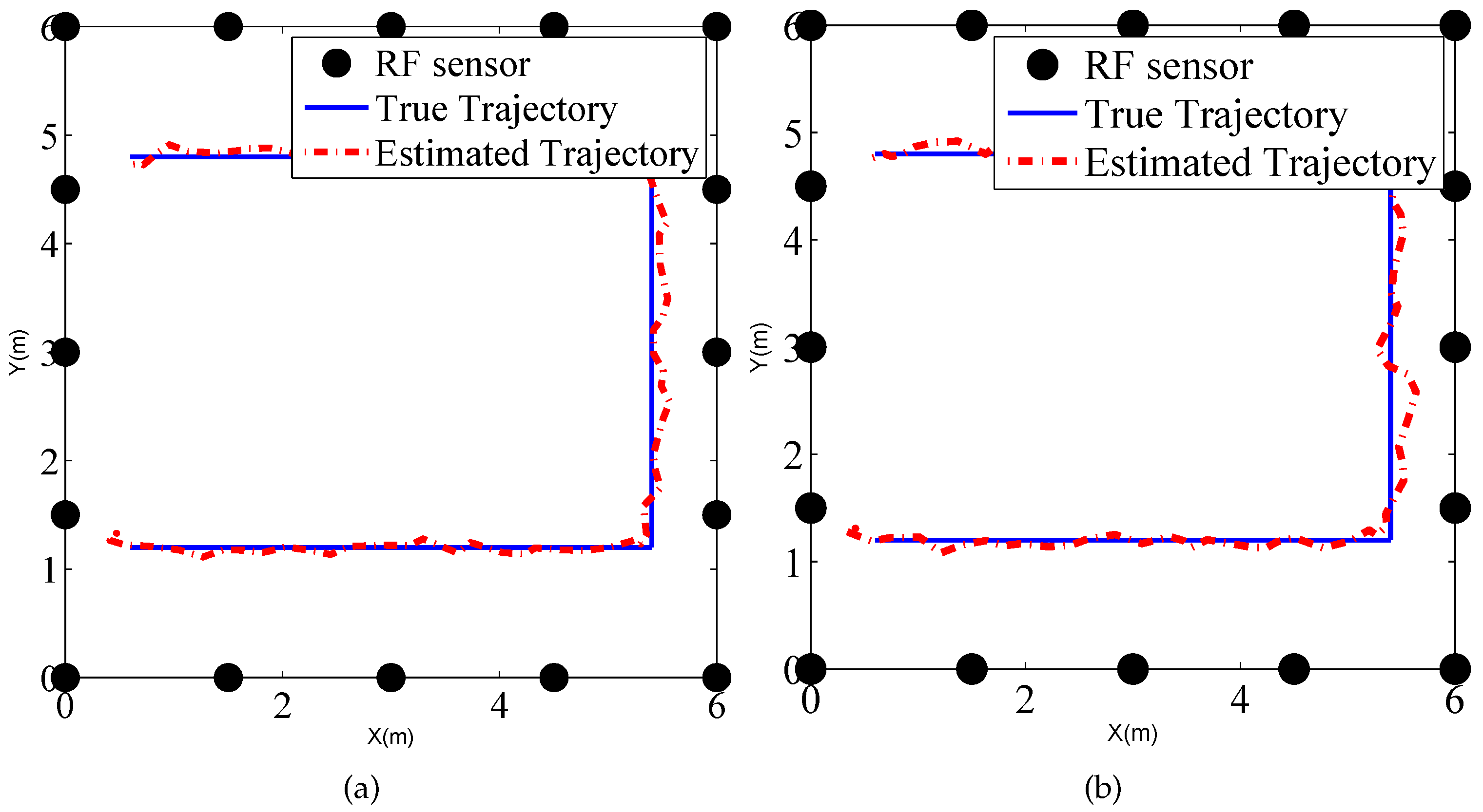Sensors 17 00969 g017 550
