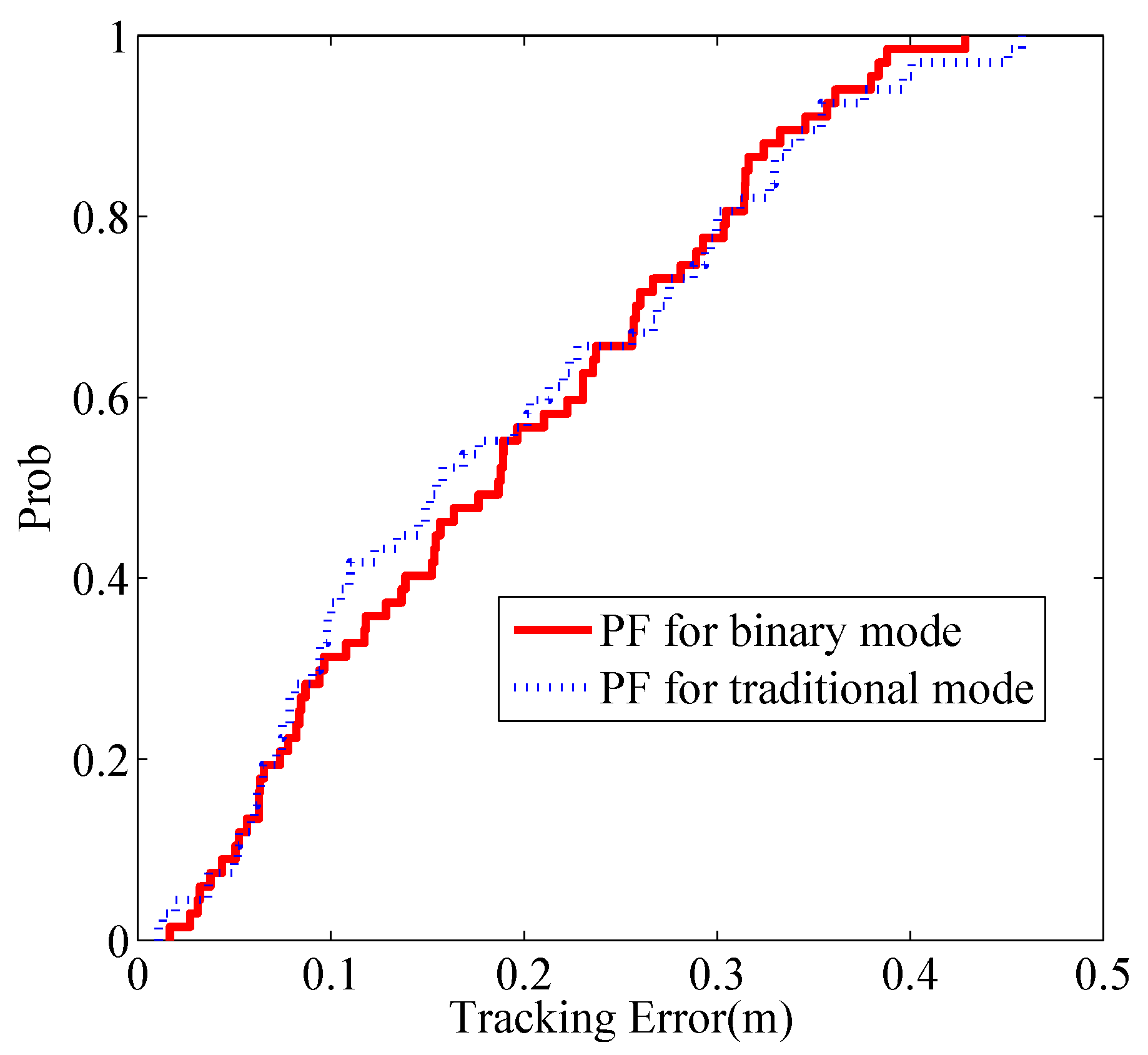 Sensors 17 00969 g018 550