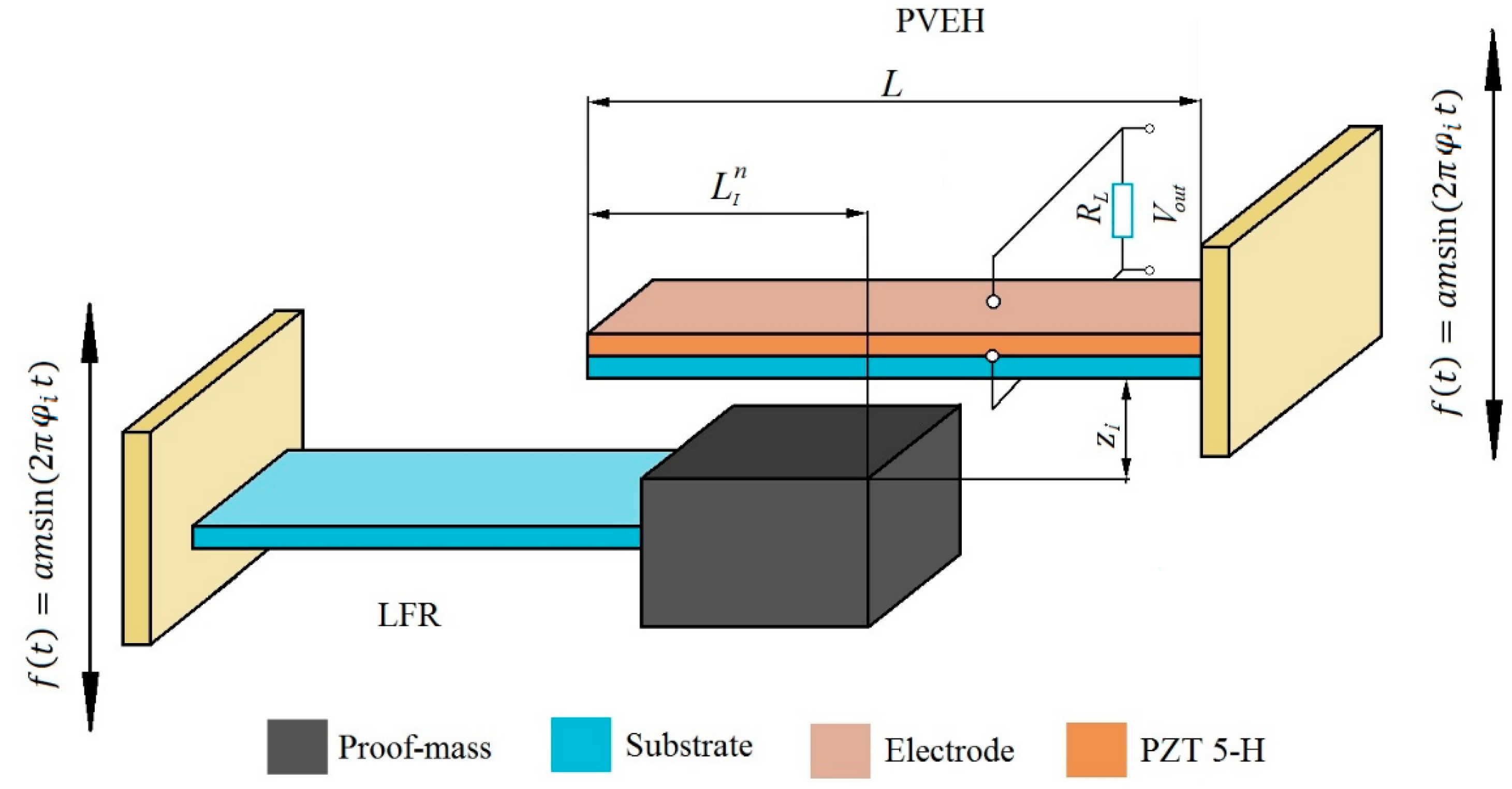Sensors 17 00970 g001 550