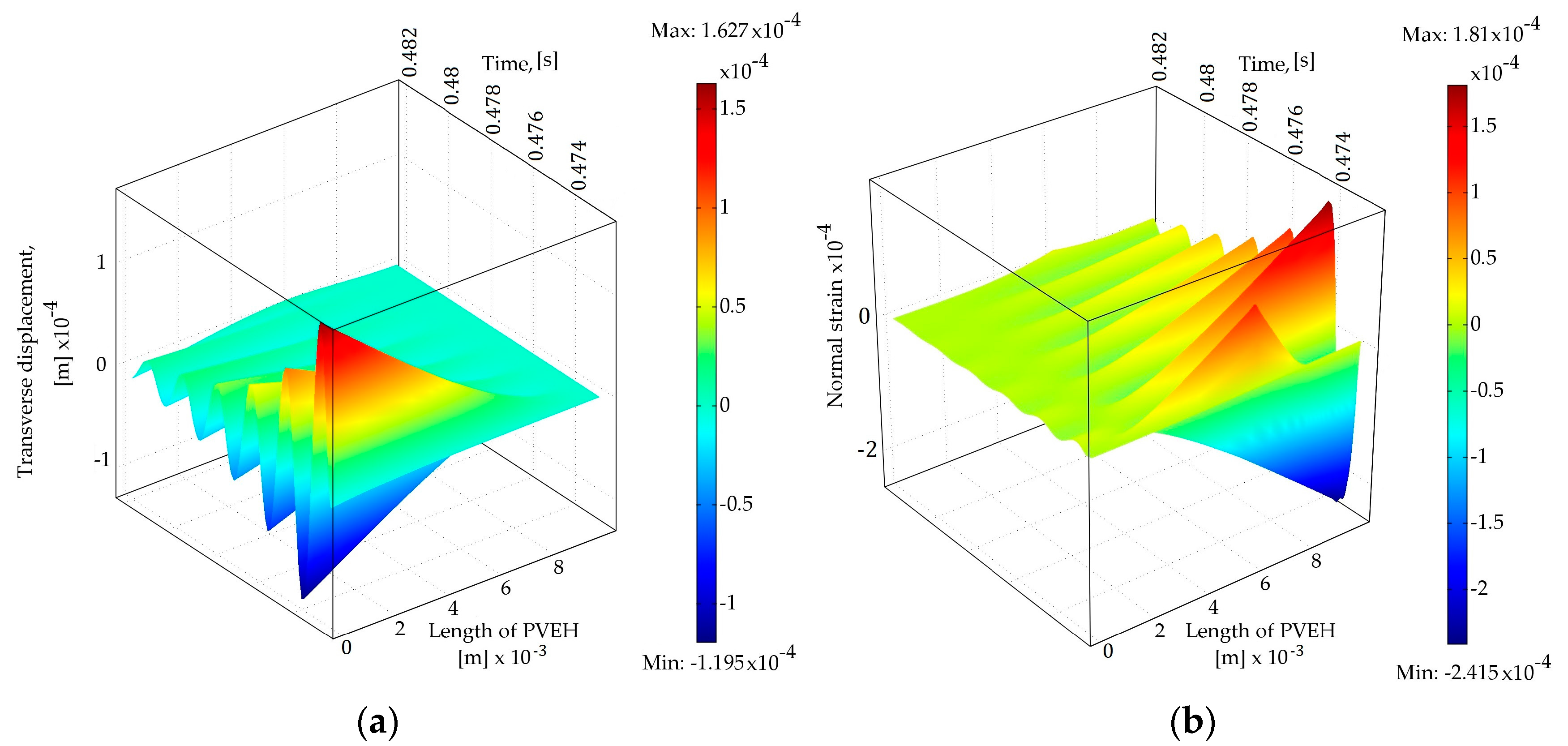 Sensors 17 00970 g002 550