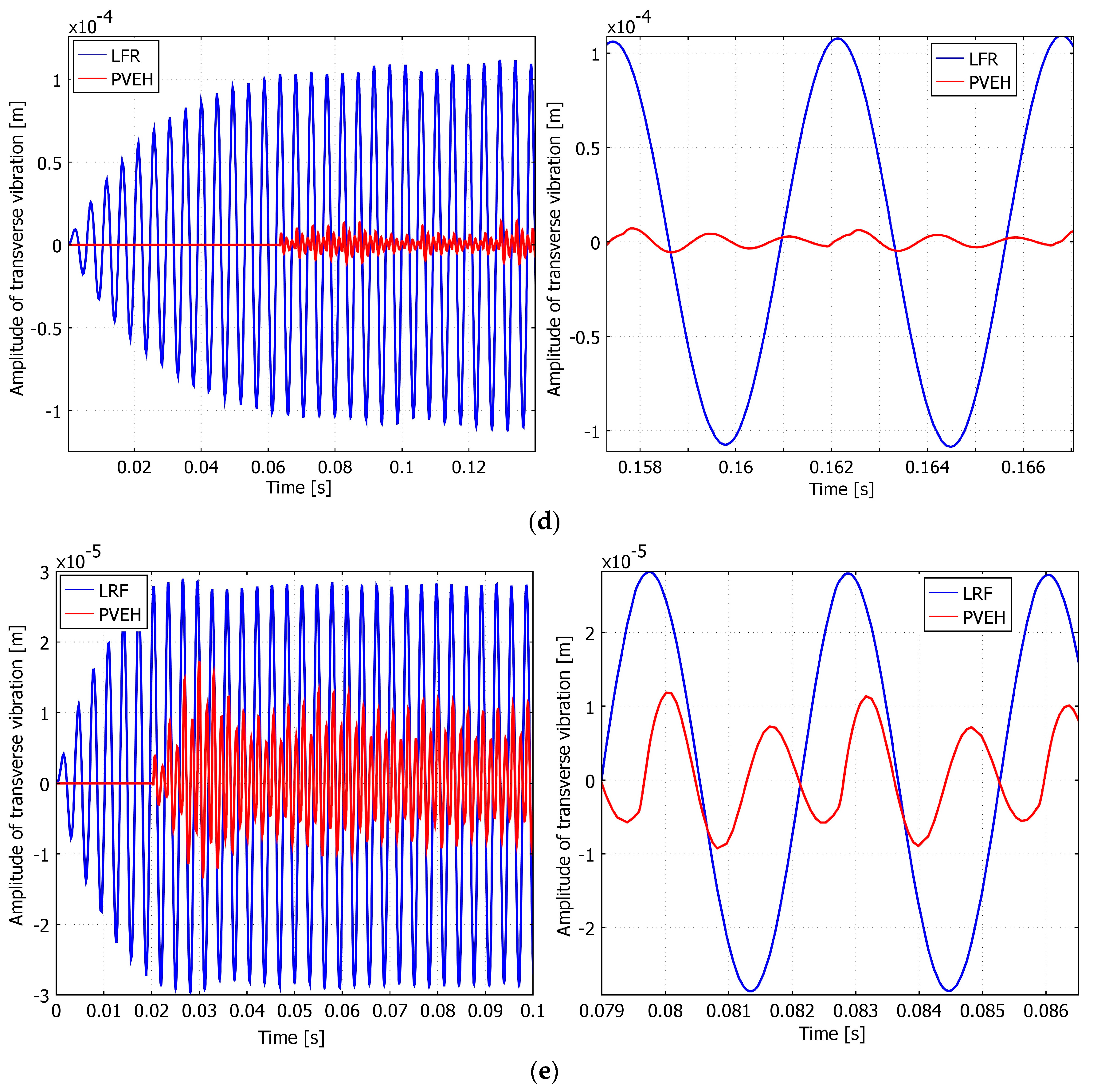 Sensors 17 00970 g003b 550