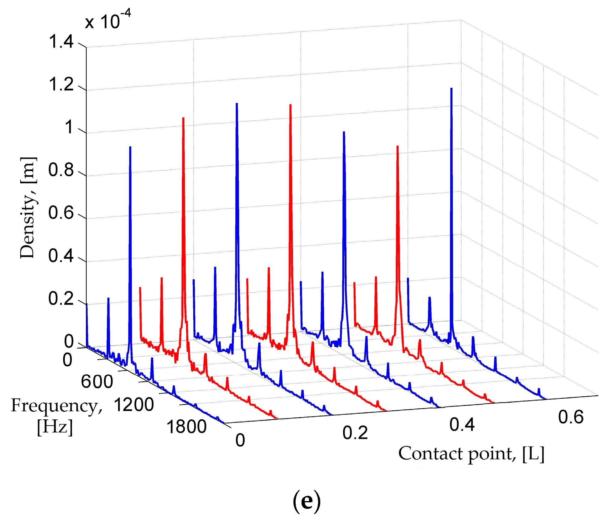 Sensors 17 00970 g004b 550