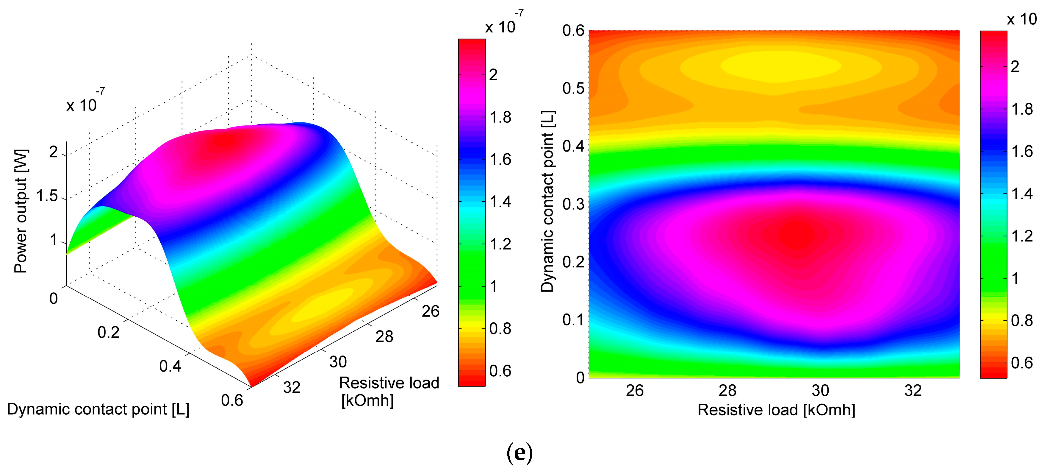 Sensors 17 00970 g005c 550