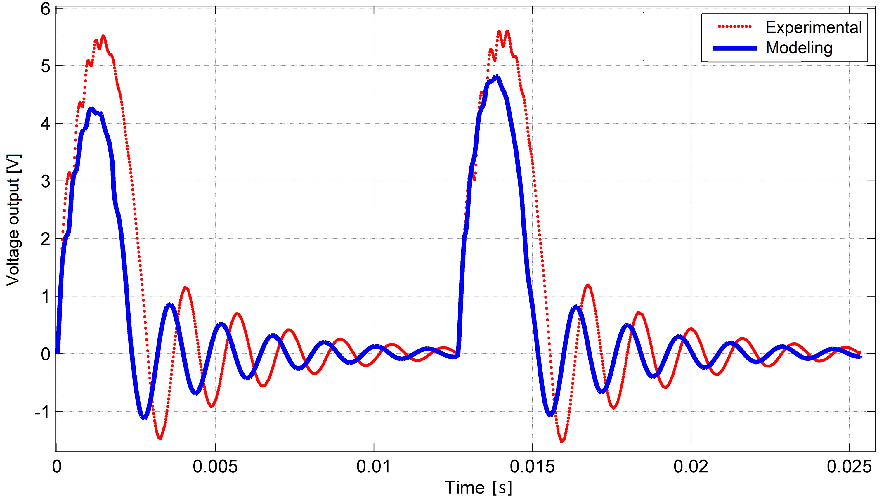 Sensors 17 00970 g009 550
