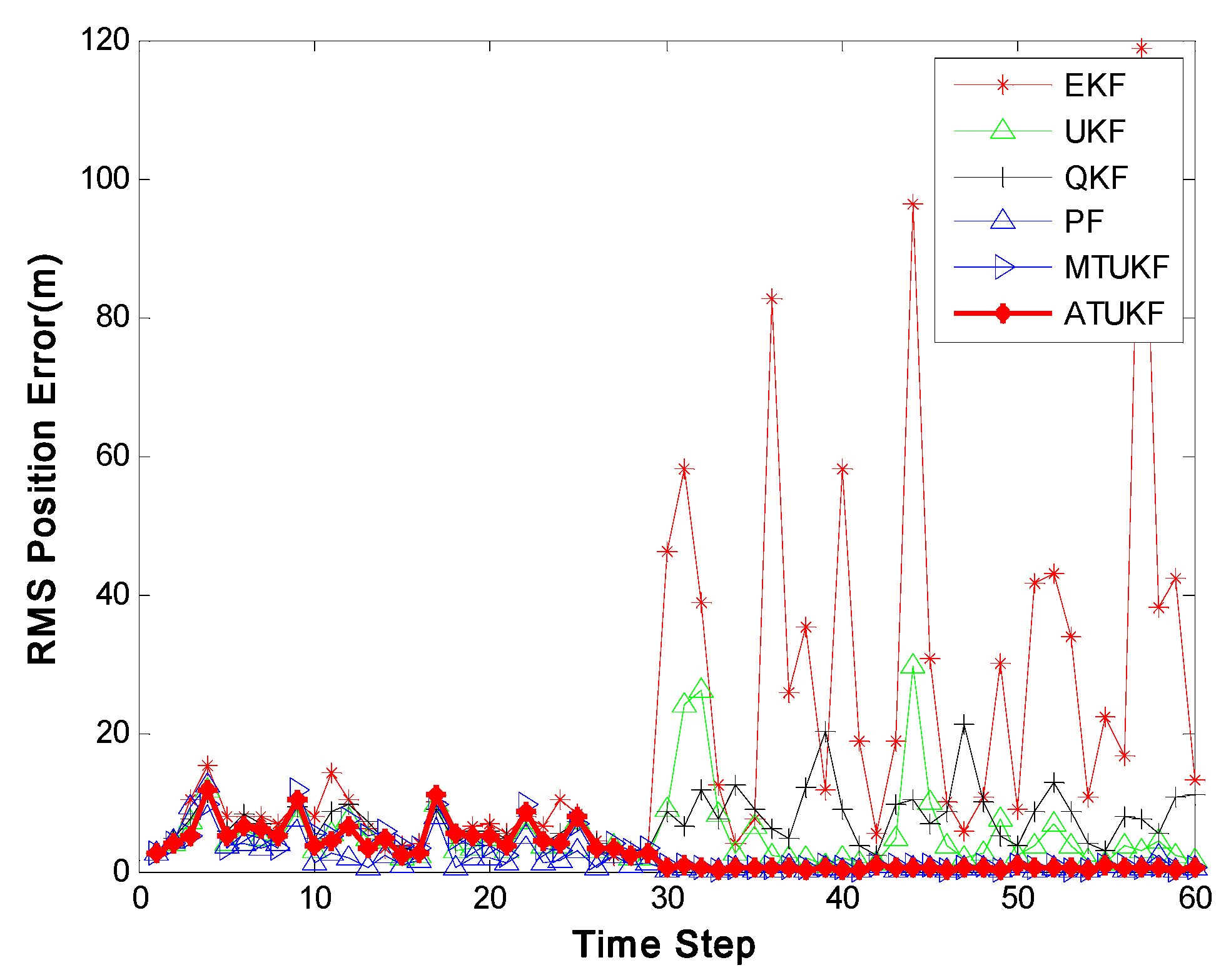 Sensors 17 00972 g002
