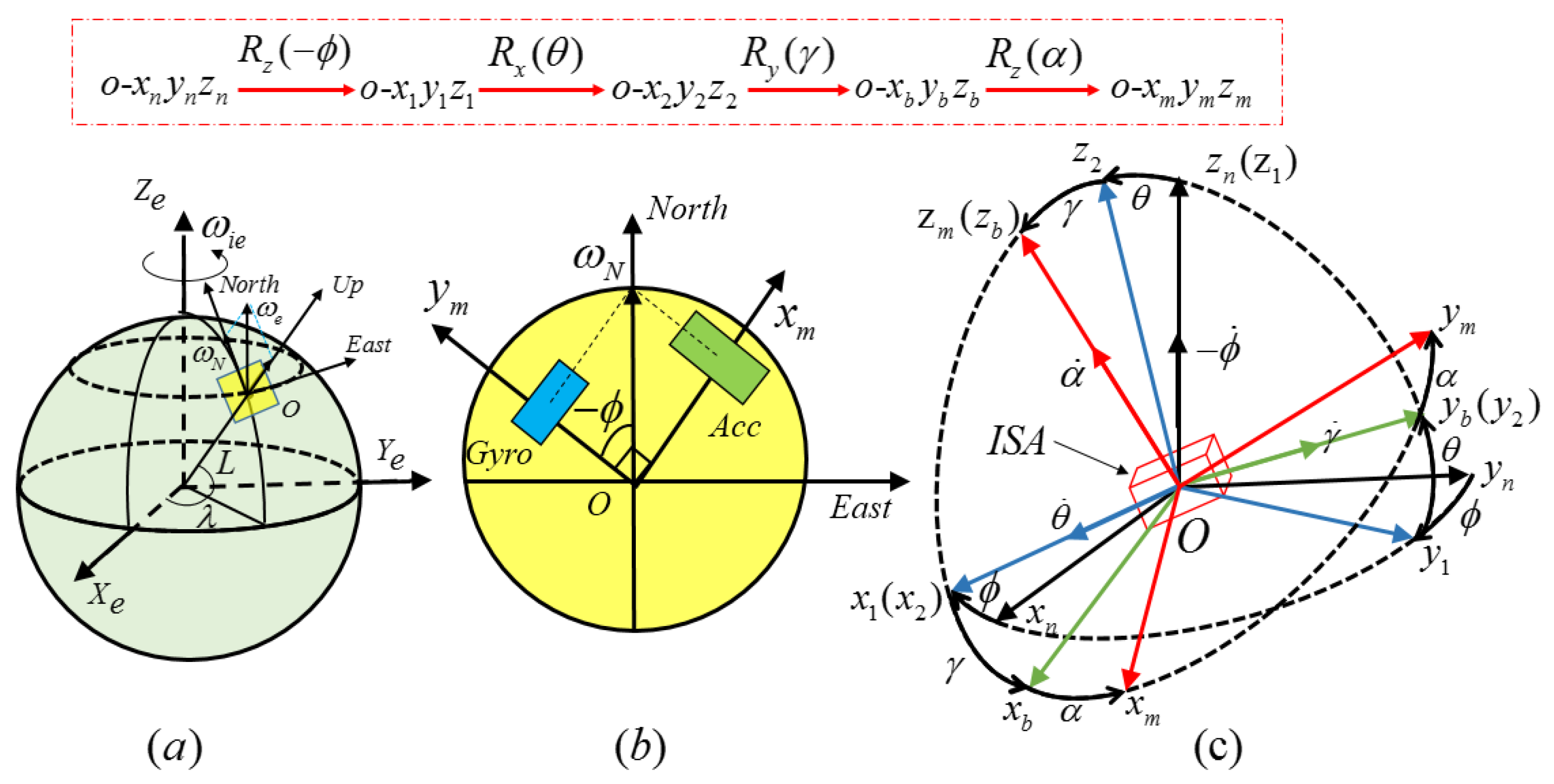 Sensors 17 00973 g002