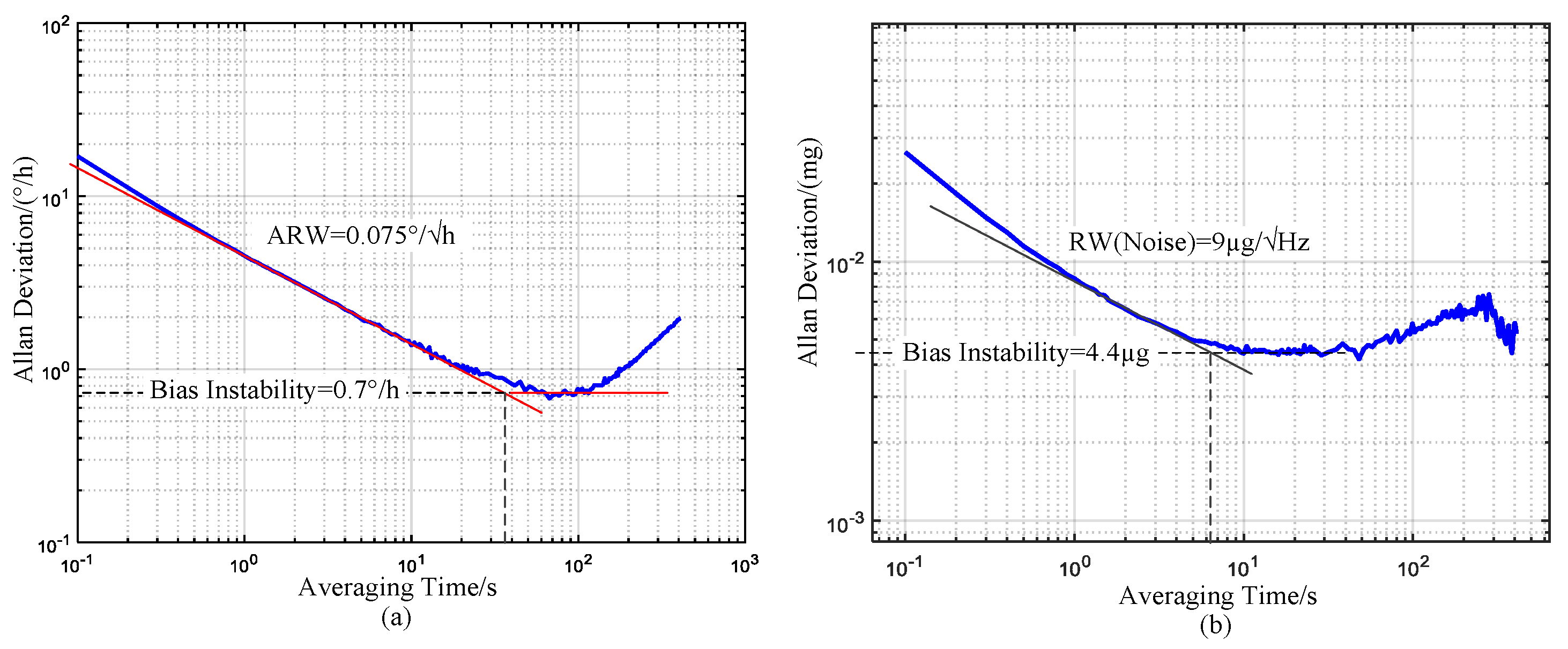 Sensors 17 00973 g003
