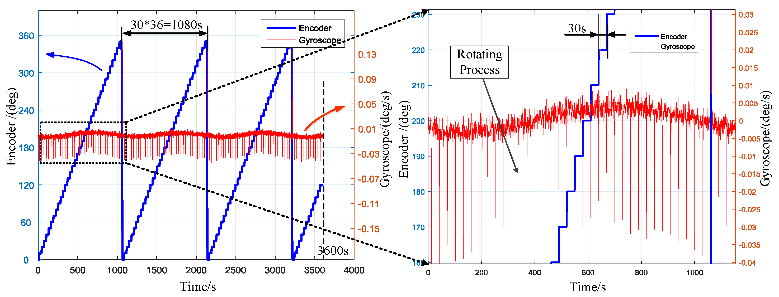 Sensors 17 00973 g009