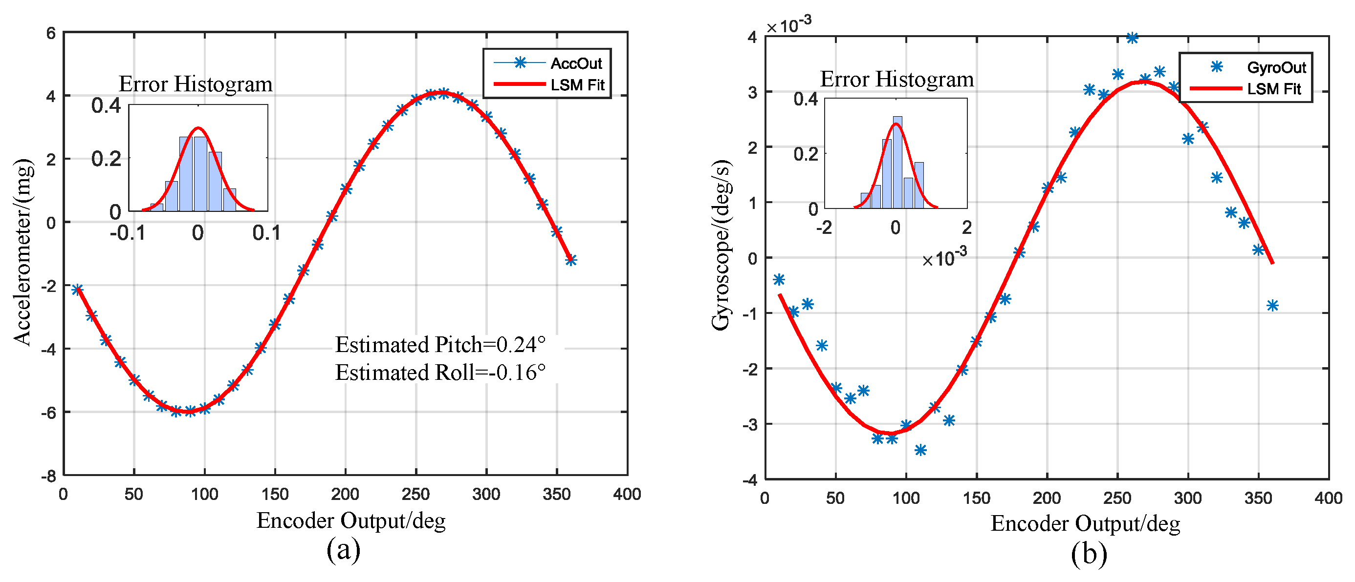 Sensors 17 00973 g011