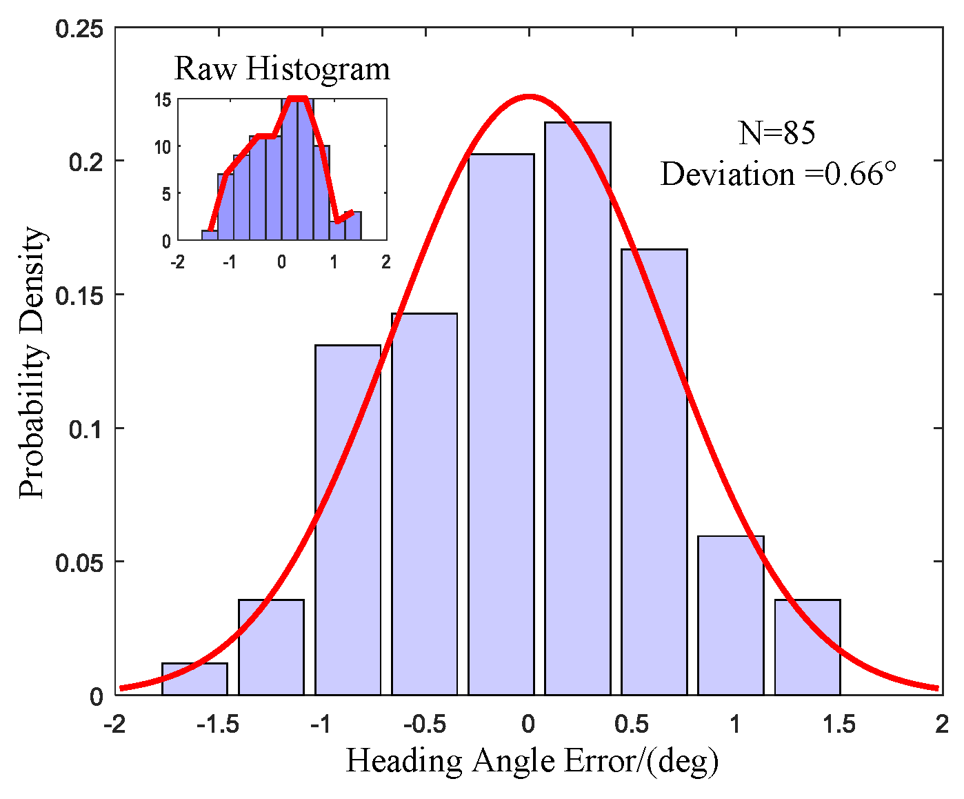 Sensors 17 00973 g012