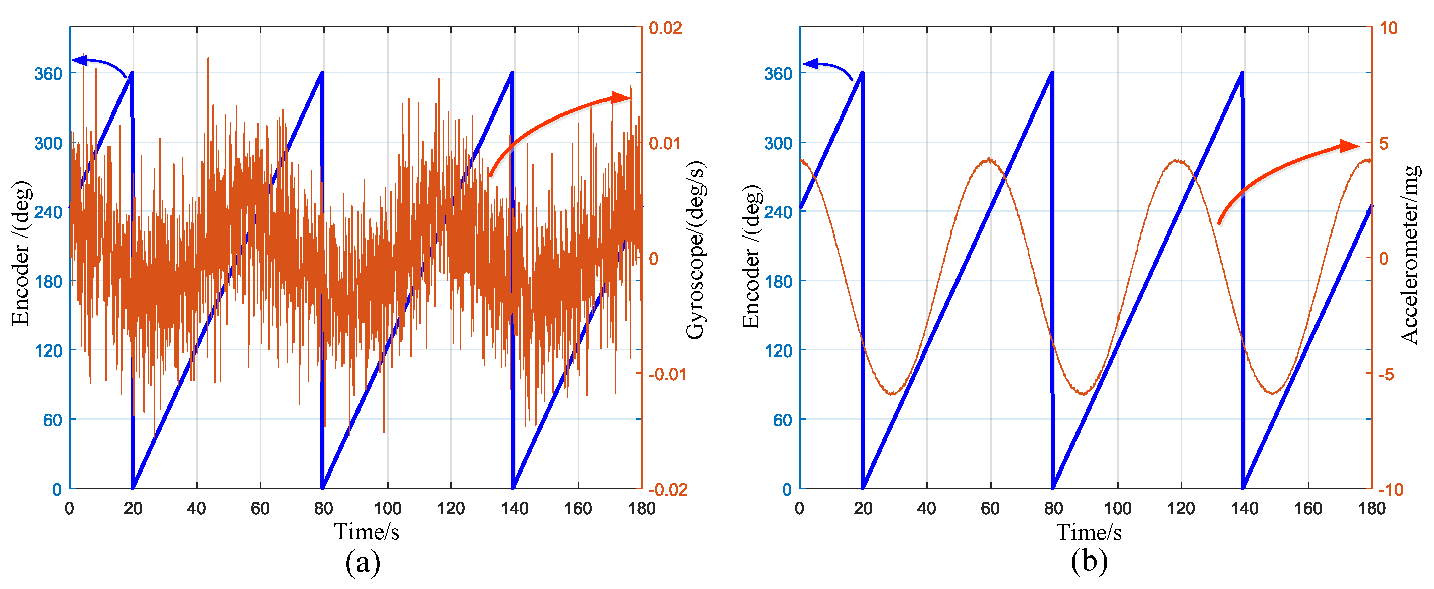 Sensors 17 00973 g013