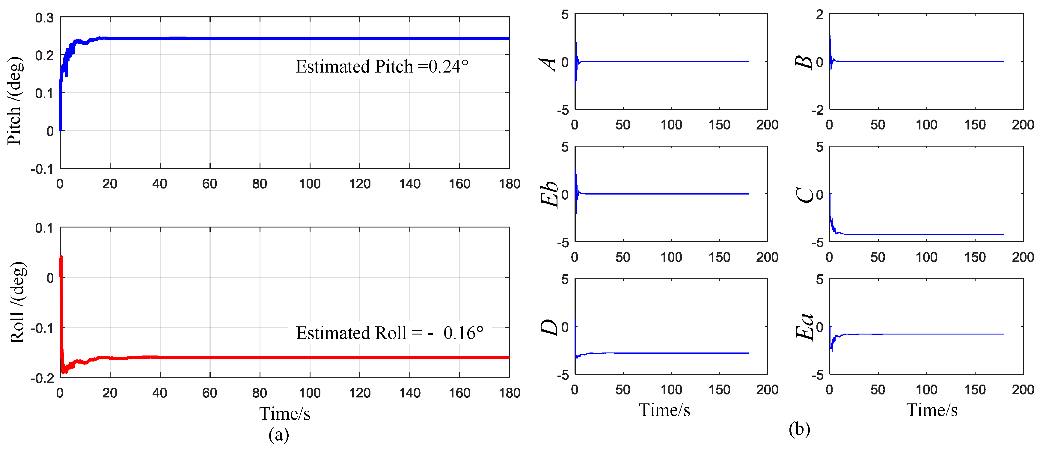 Sensors 17 00973 g014