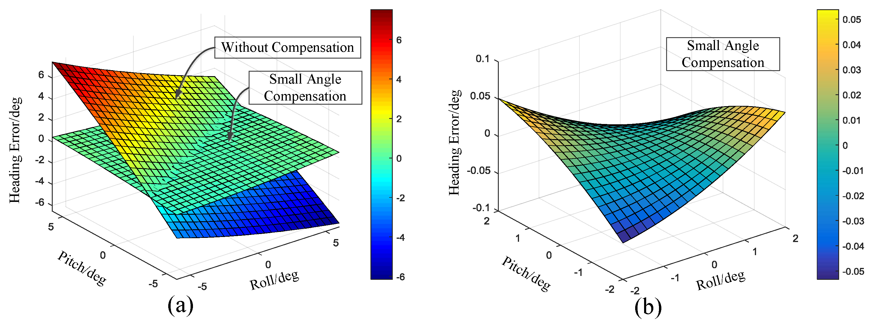 Sensors 17 00973 g016