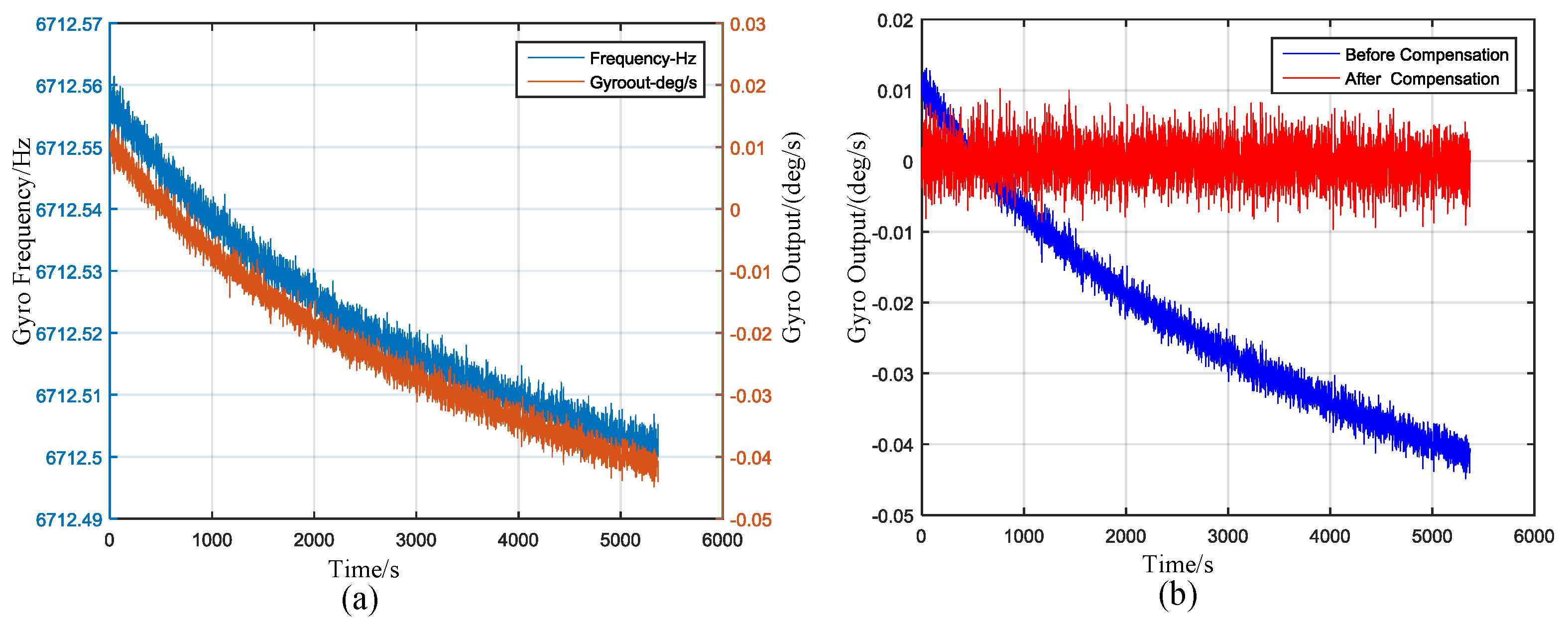 Sensors 17 00973 g017