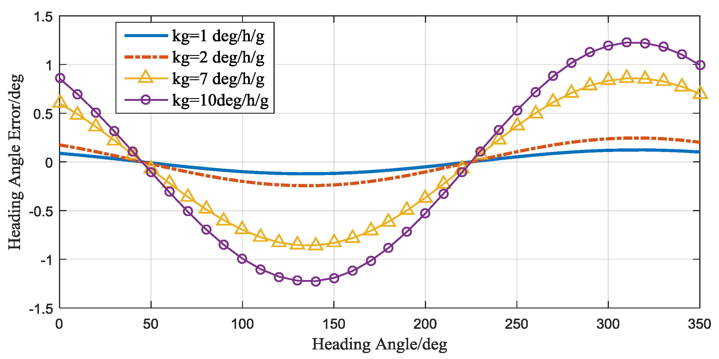 Sensors 17 00973 g018