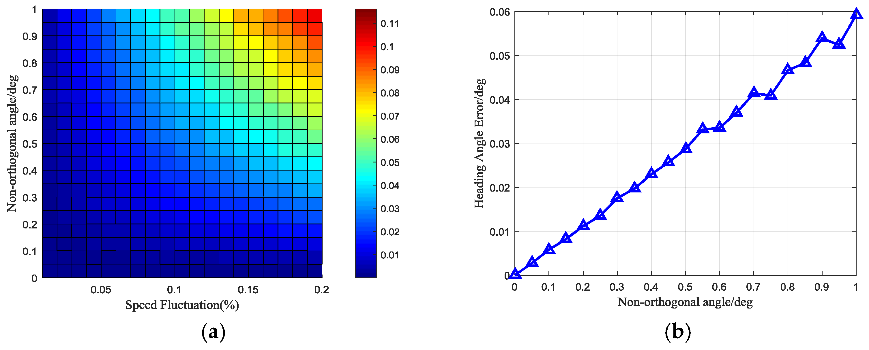 Sensors 17 00973 g019