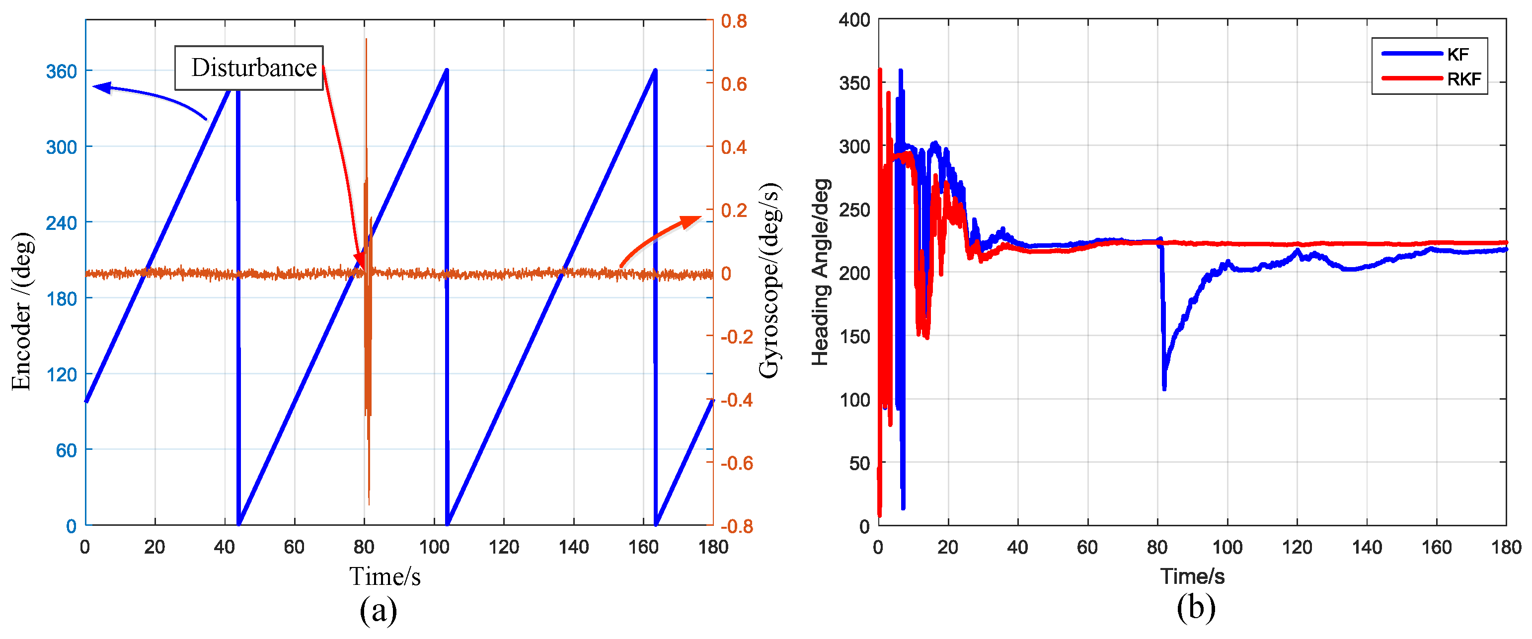 Sensors 17 00973 g020