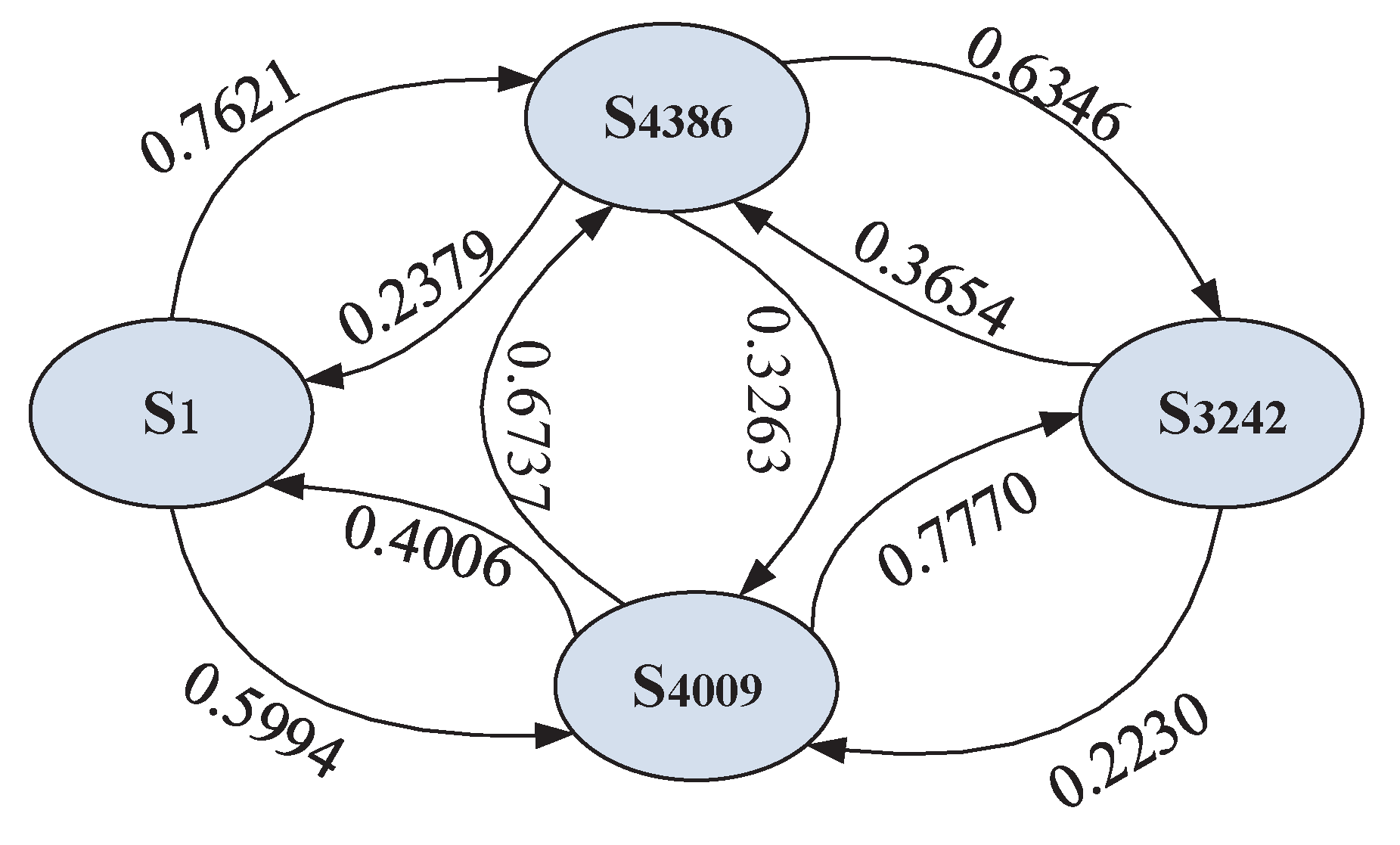 Sensors | Free Full-Text | Time-Aware Service Ranking Prediction in the ...