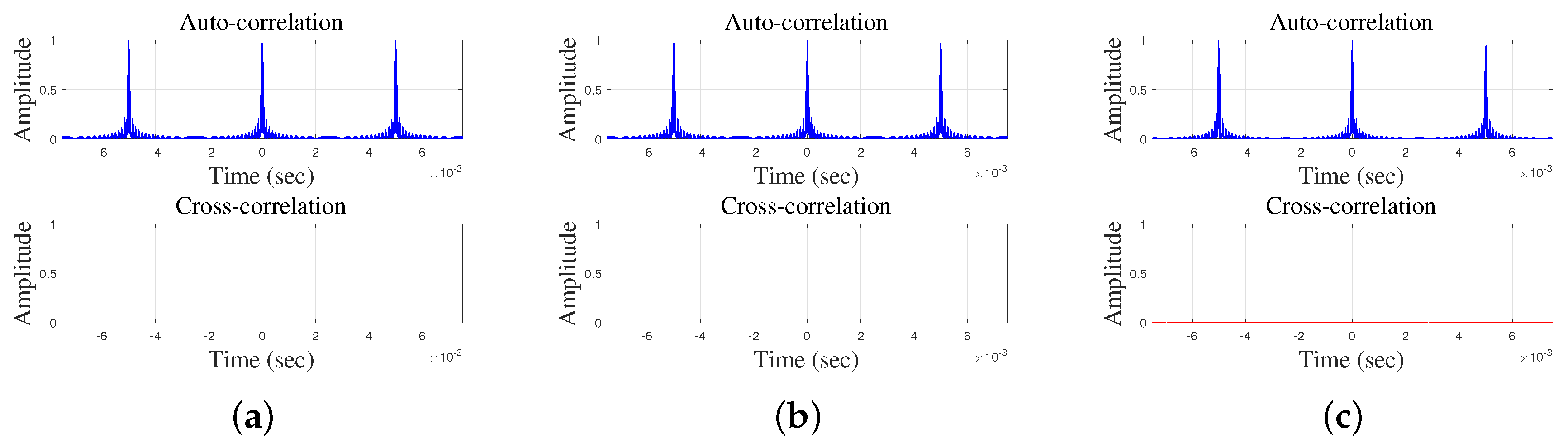 Sensors 17 00976 g003 550
