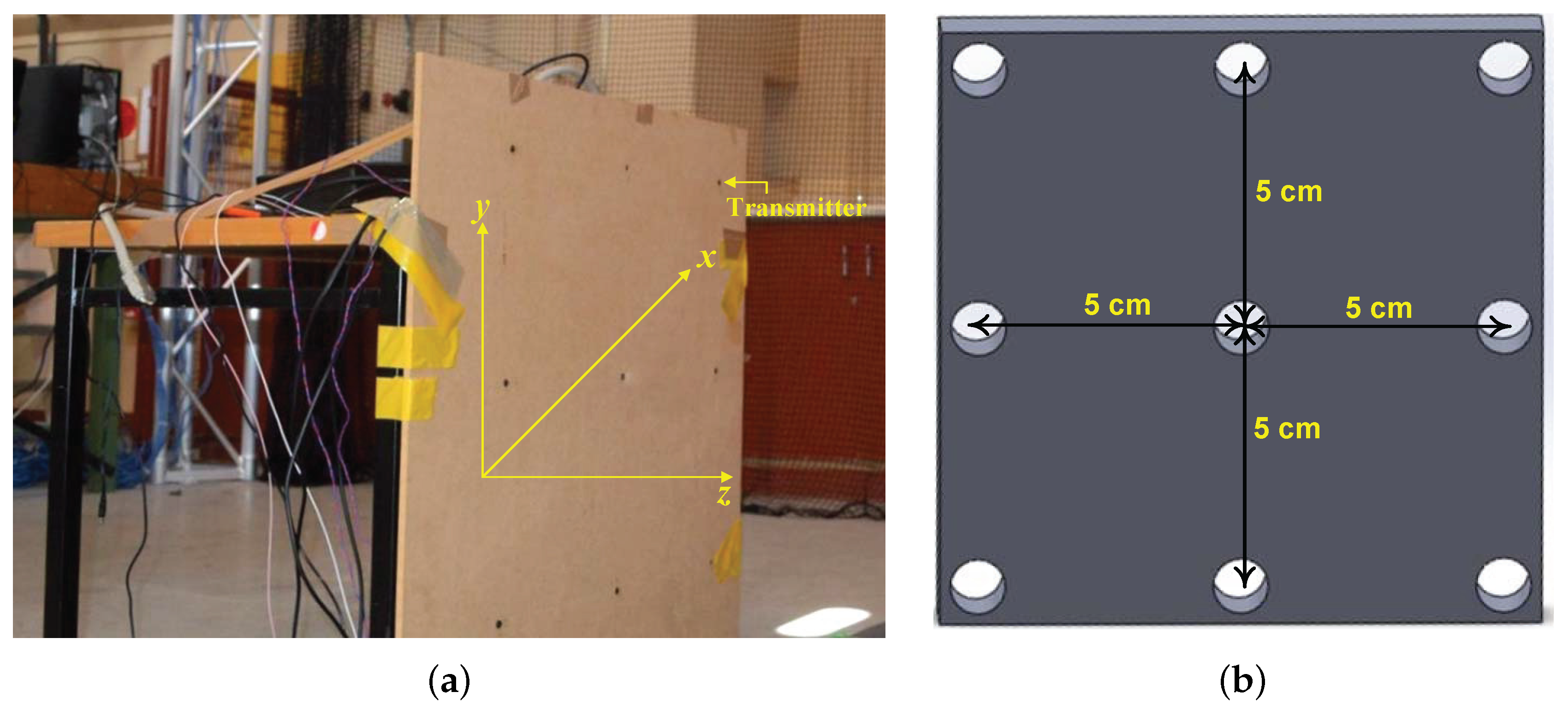 Sensors 17 00976 g005 550