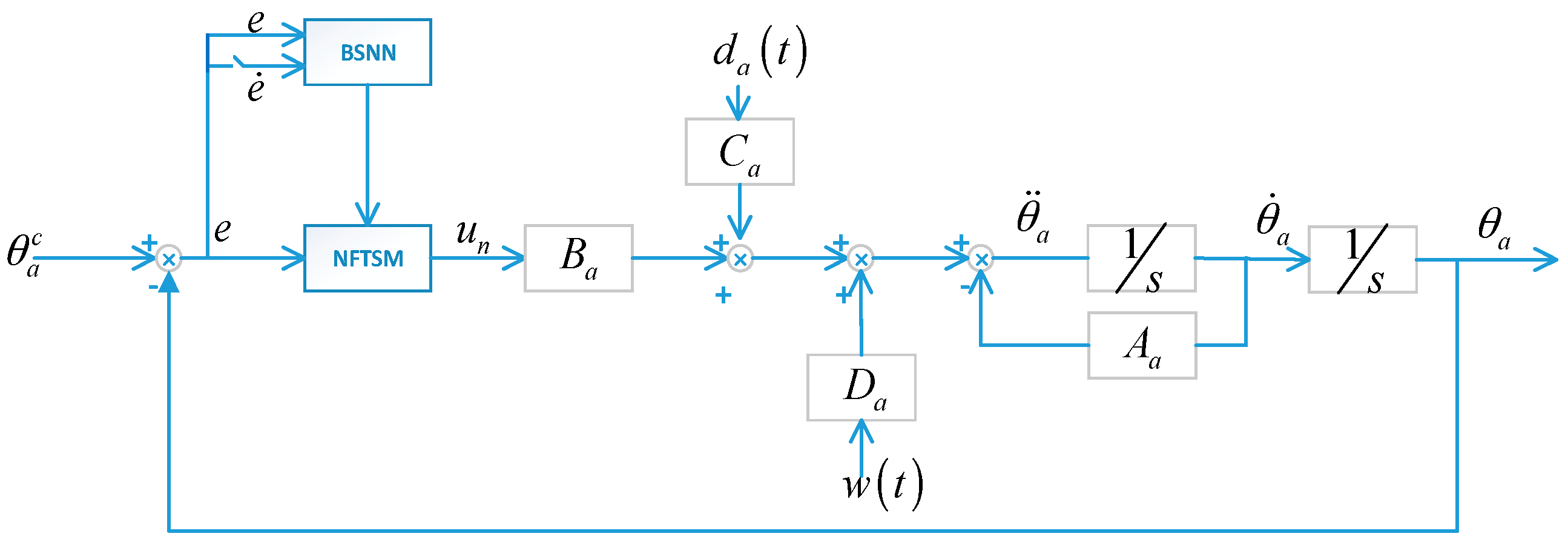 Sensors 17 00978 g002