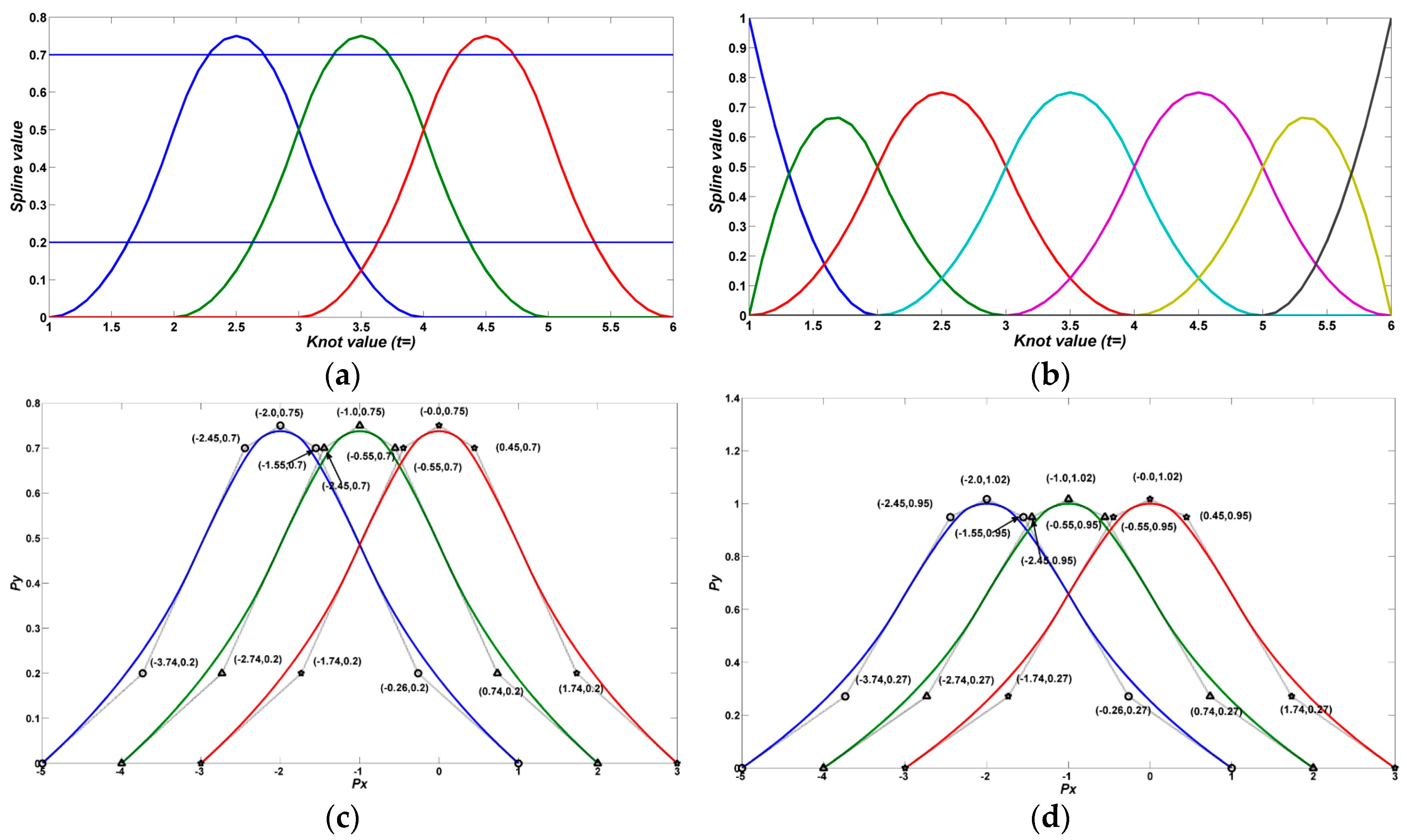 Sensors 17 00978 g003