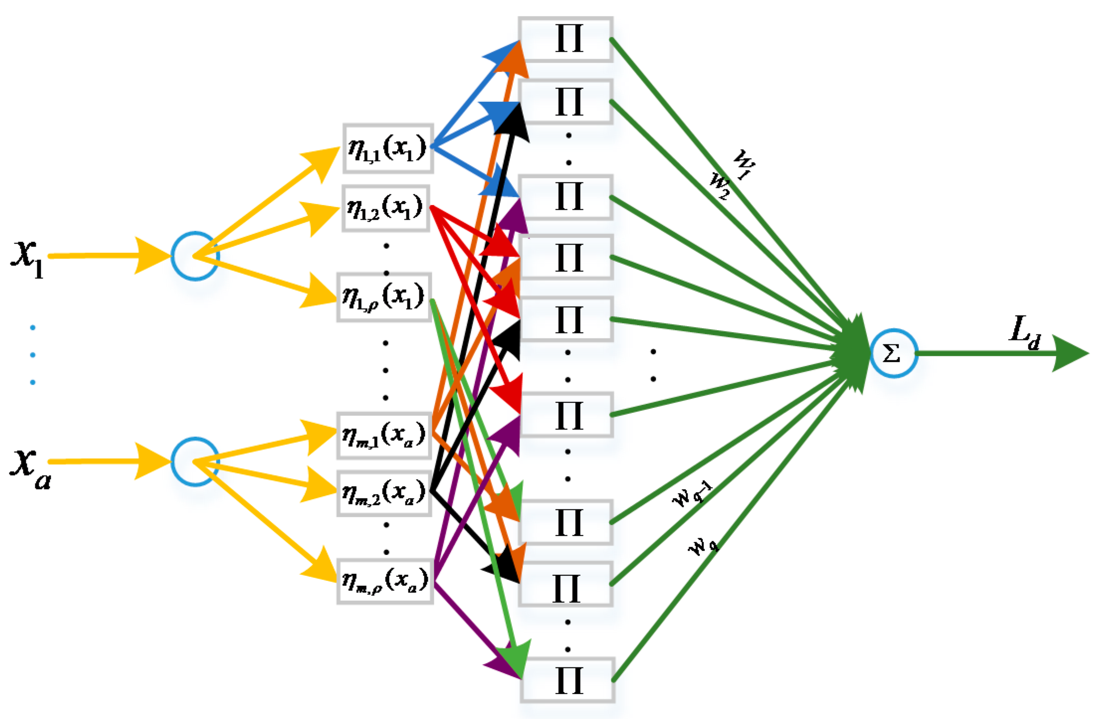 Sensors 17 00978 g004