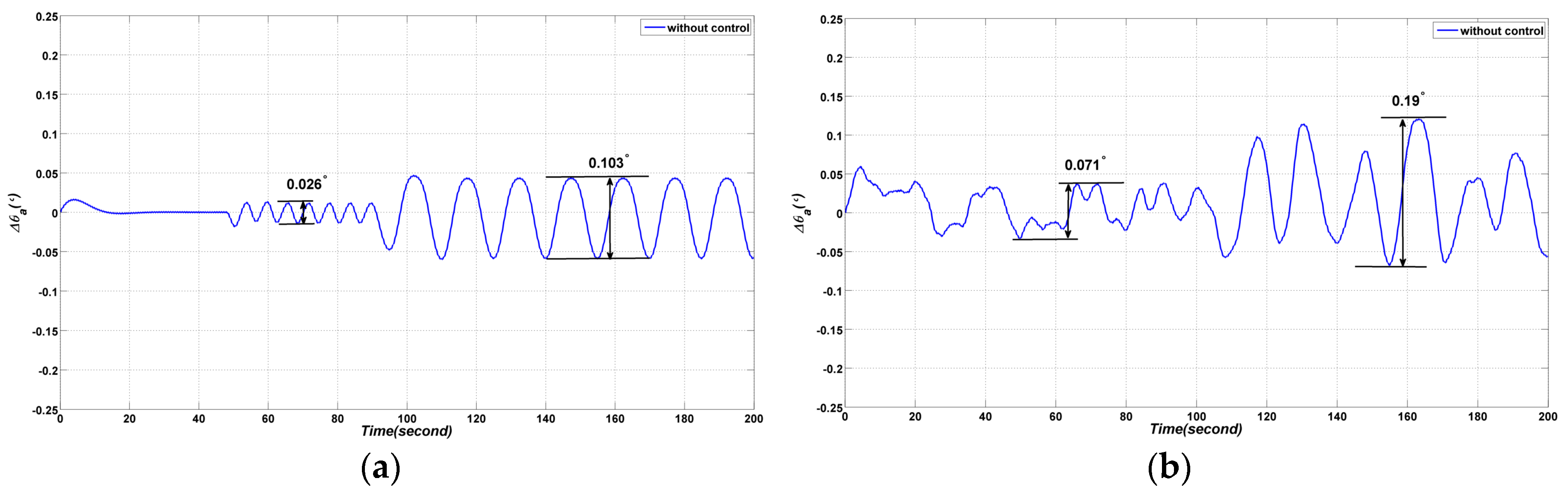 Sensors 17 00978 g007