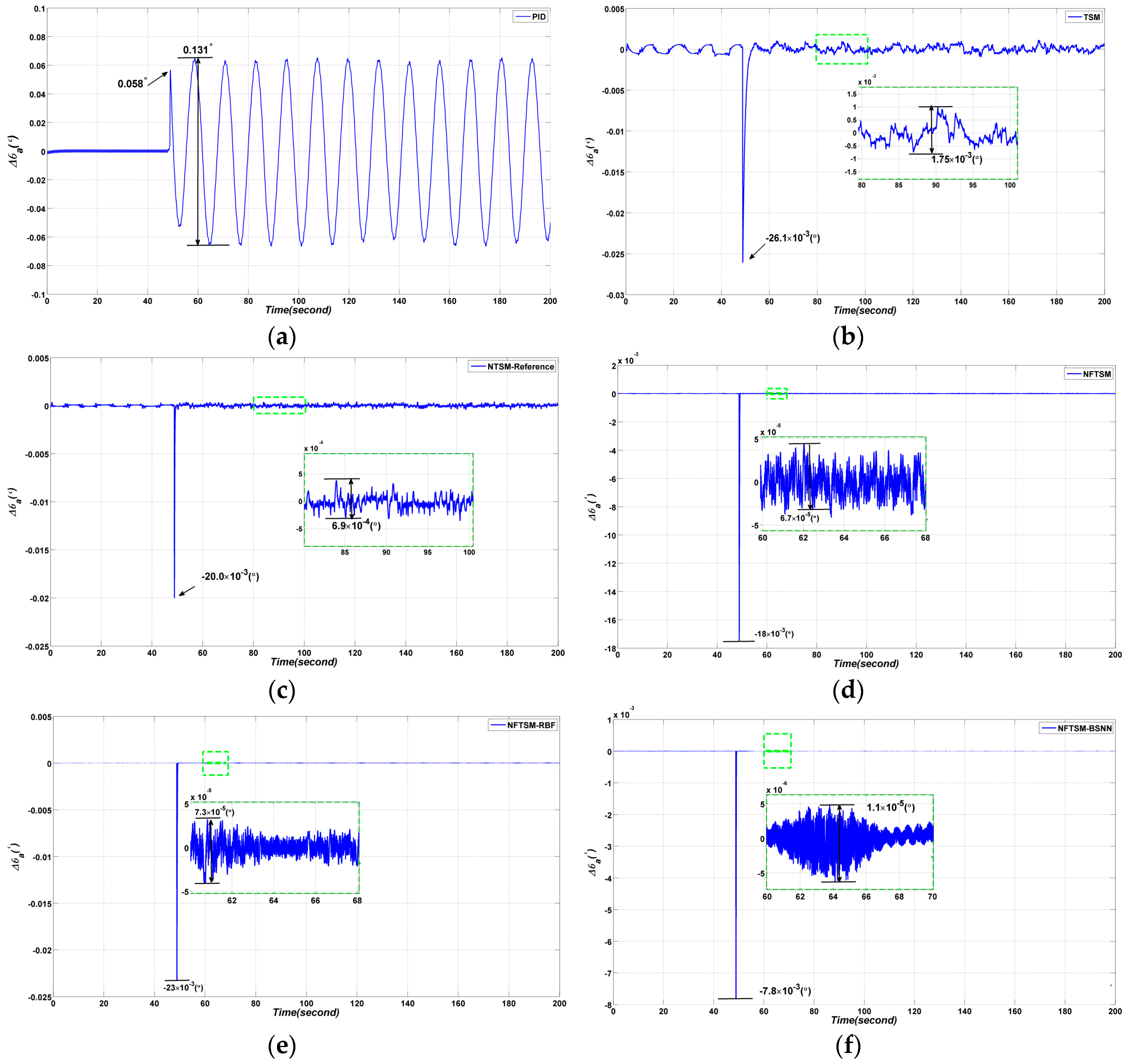 Sensors 17 00978 g009