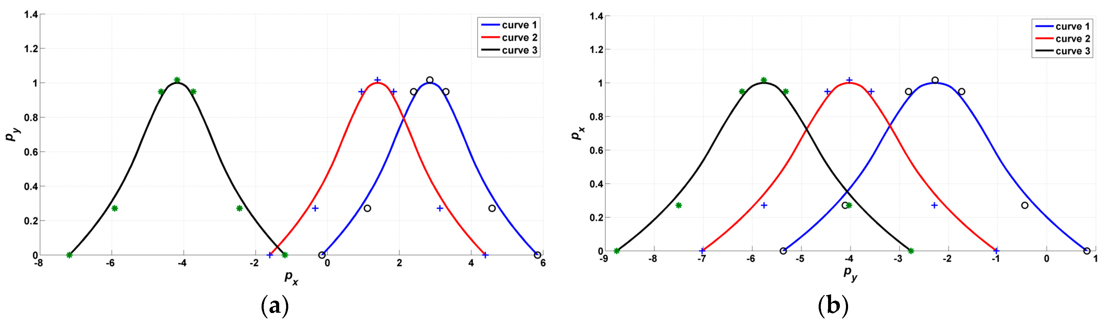 Sensors 17 00978 g010
