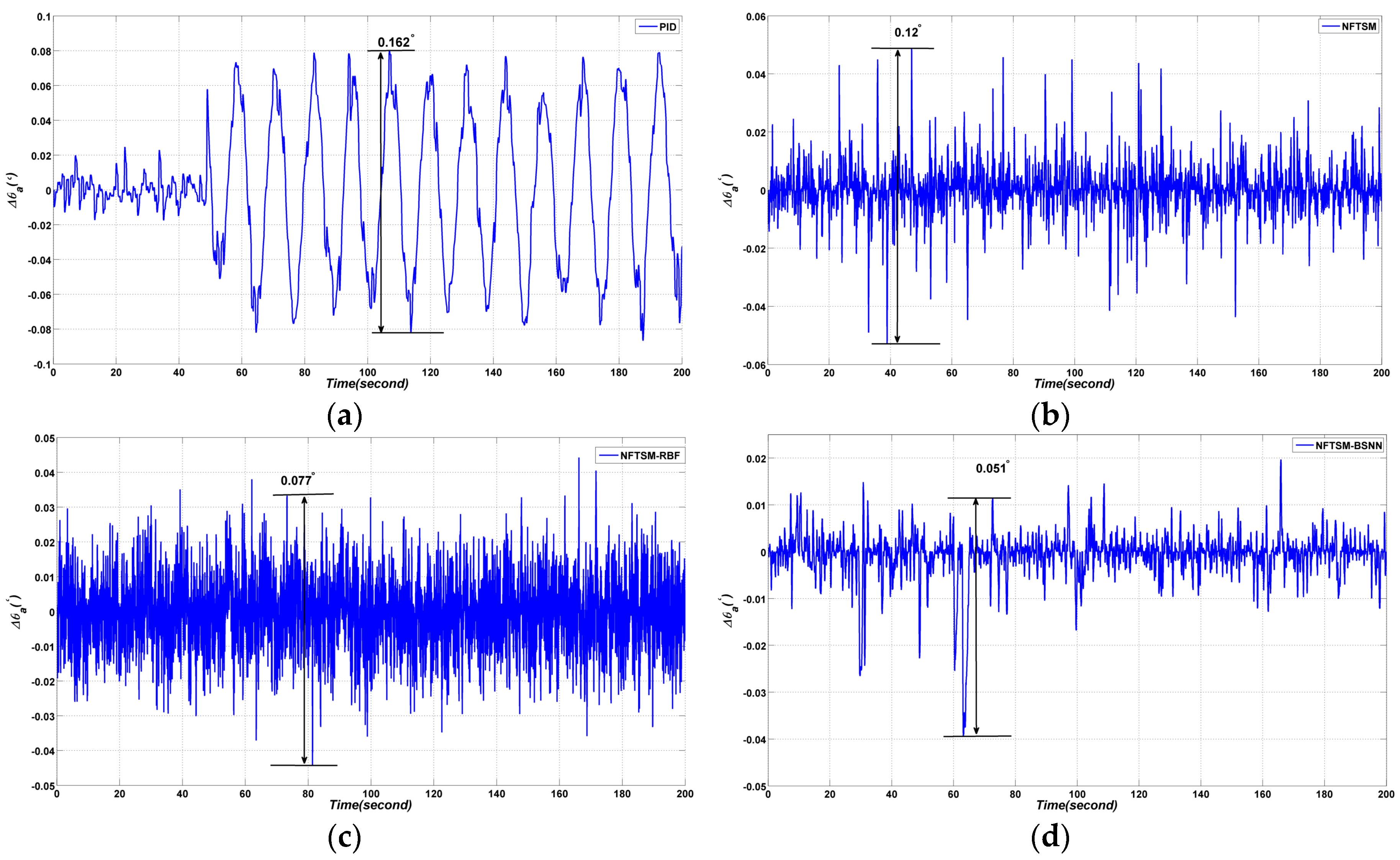 Sensors 17 00978 g011