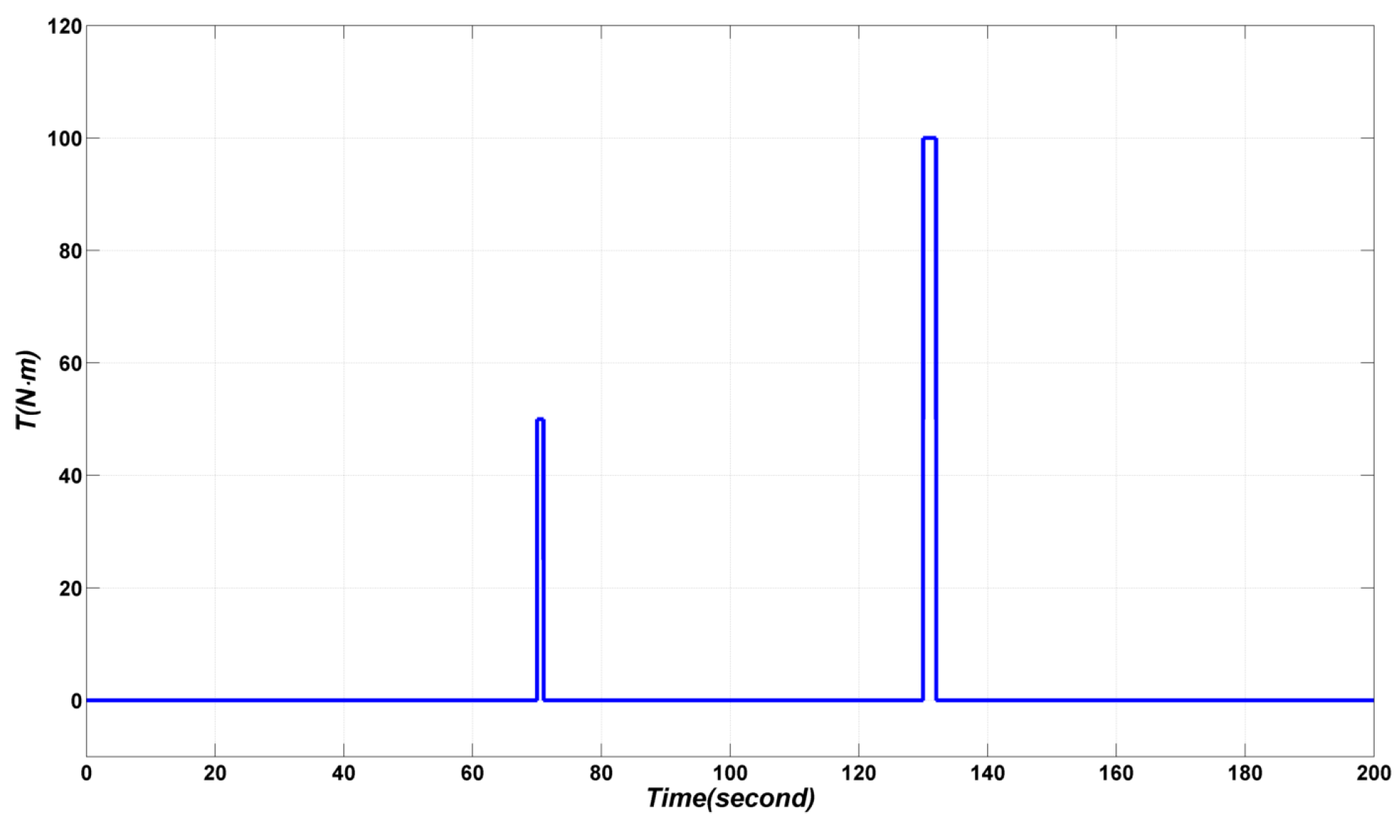 Sensors 17 00978 g012