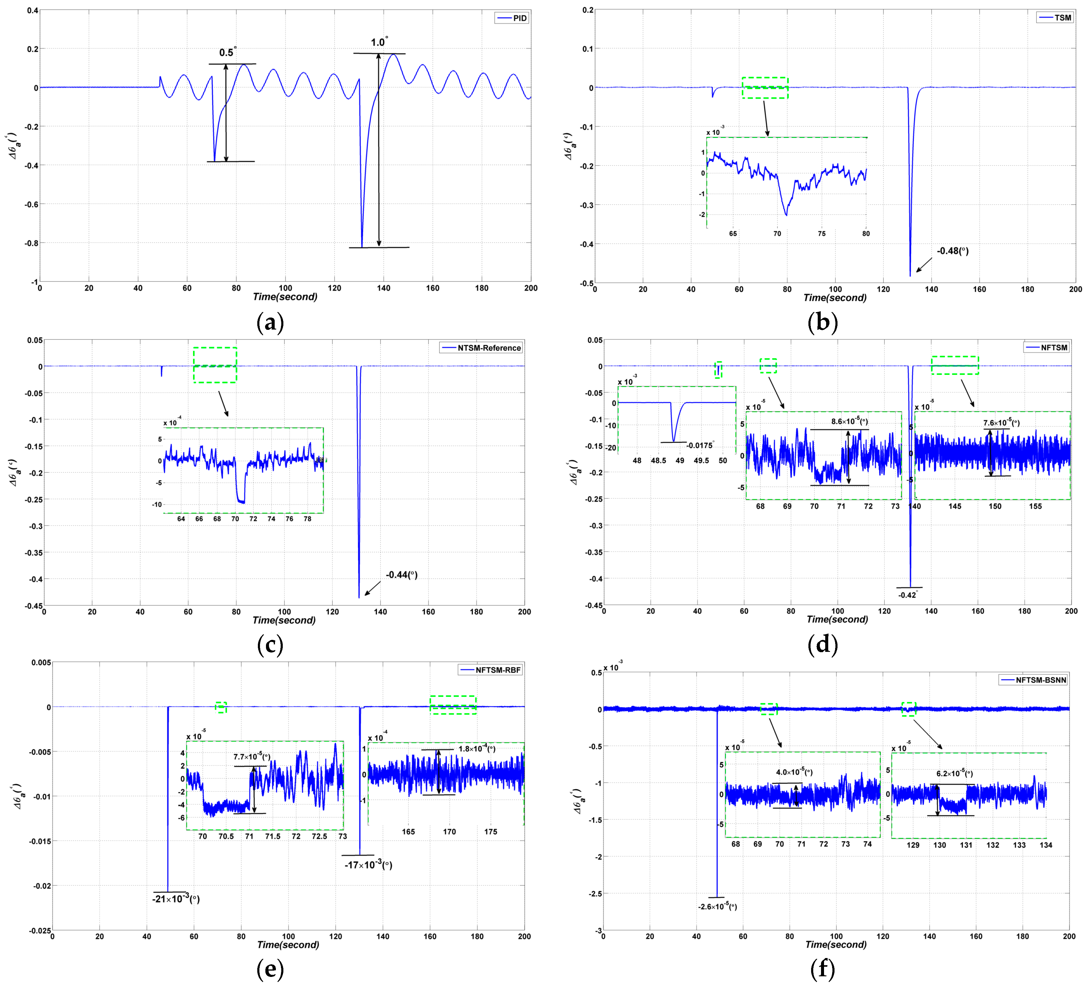 Sensors 17 00978 g013