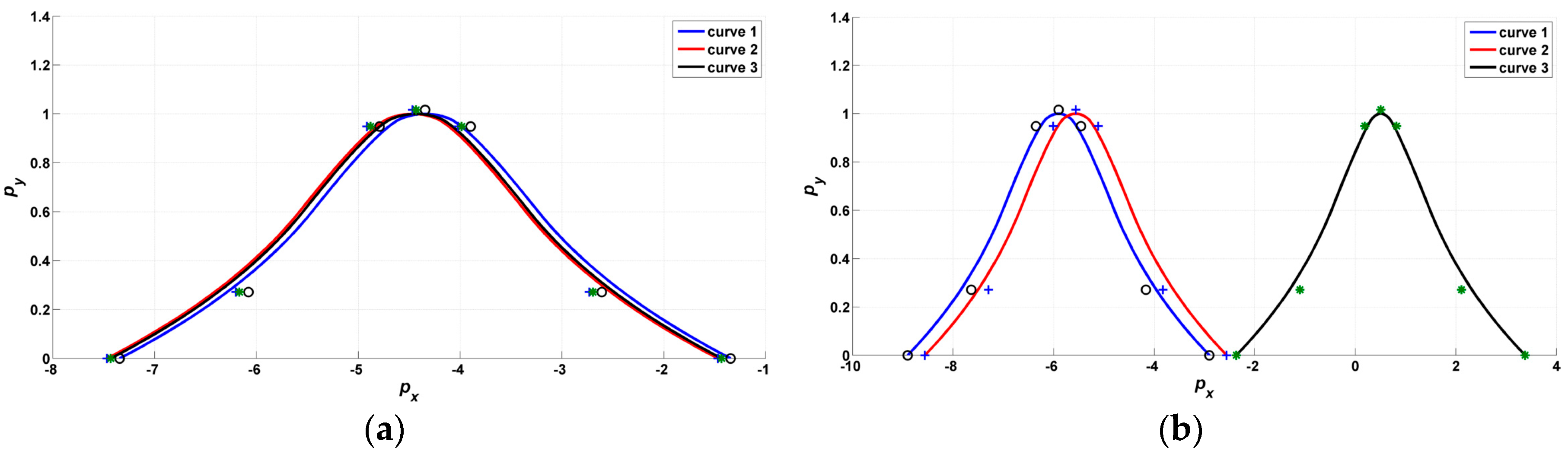 Sensors 17 00978 g014