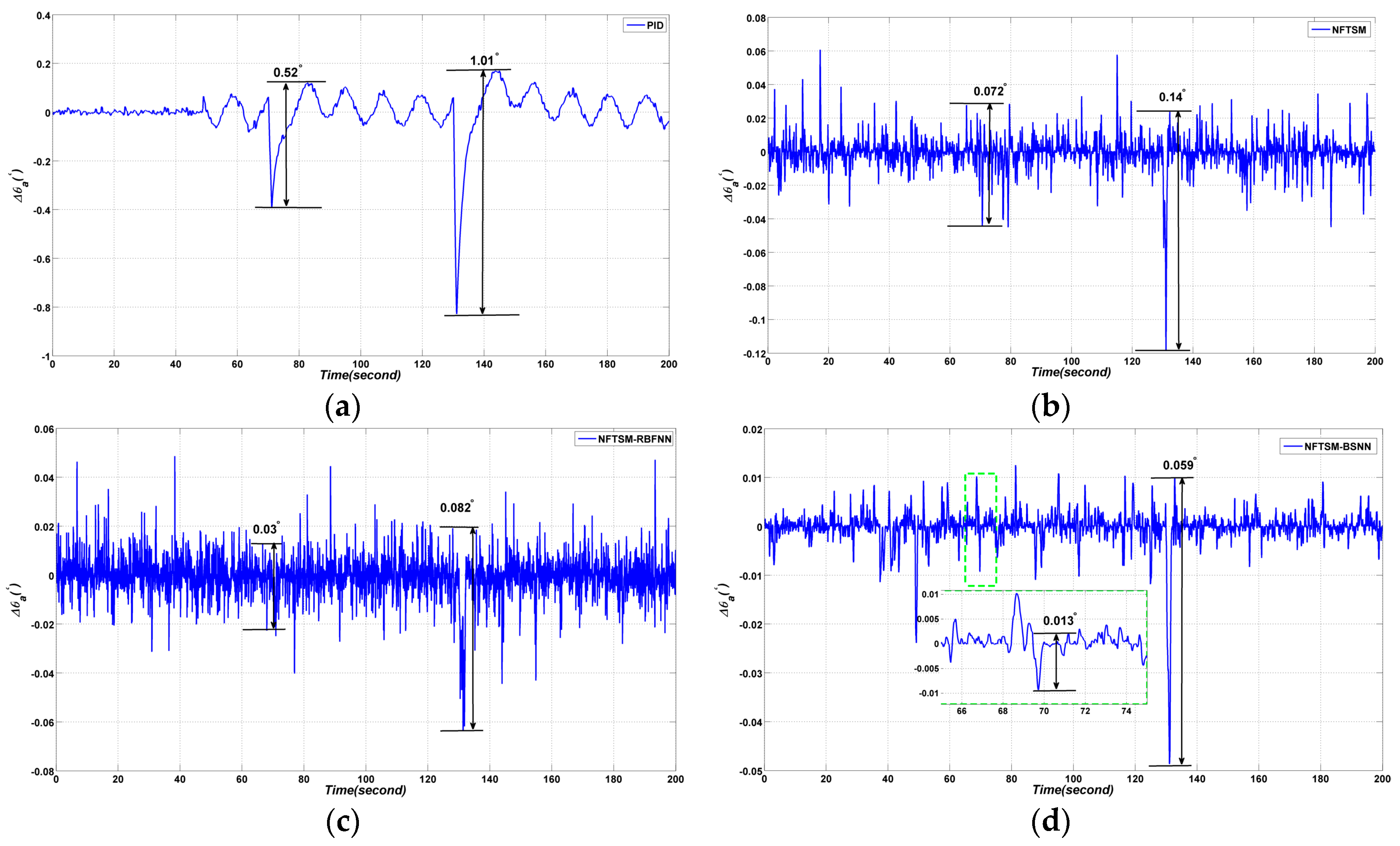 Sensors 17 00978 g015