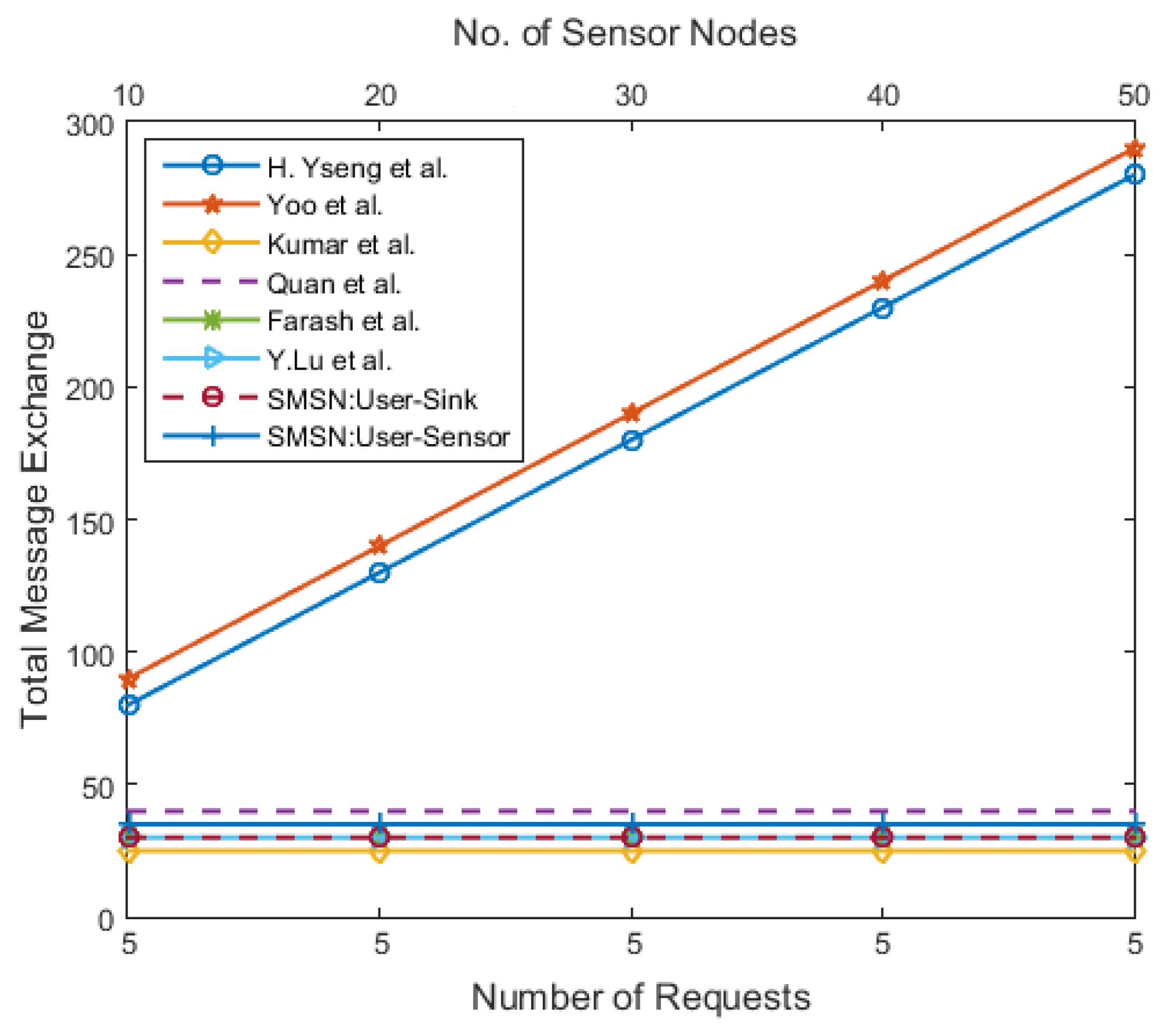 Sensors 17 00979 g014